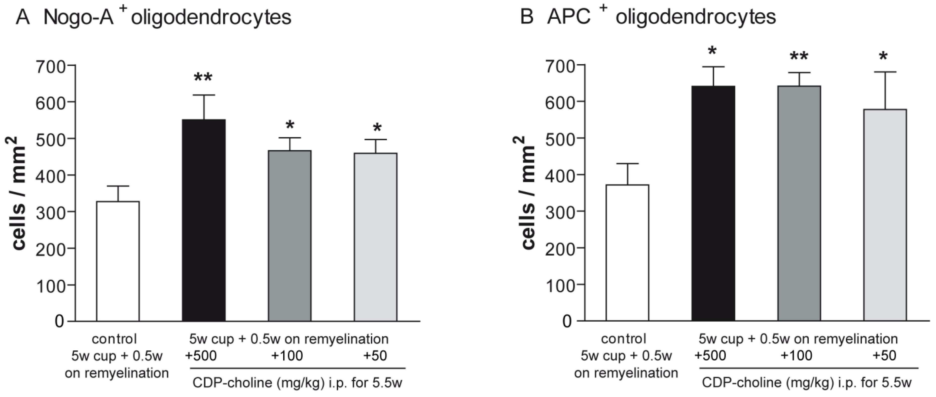 Pharmaceuticals 14 01156 g002