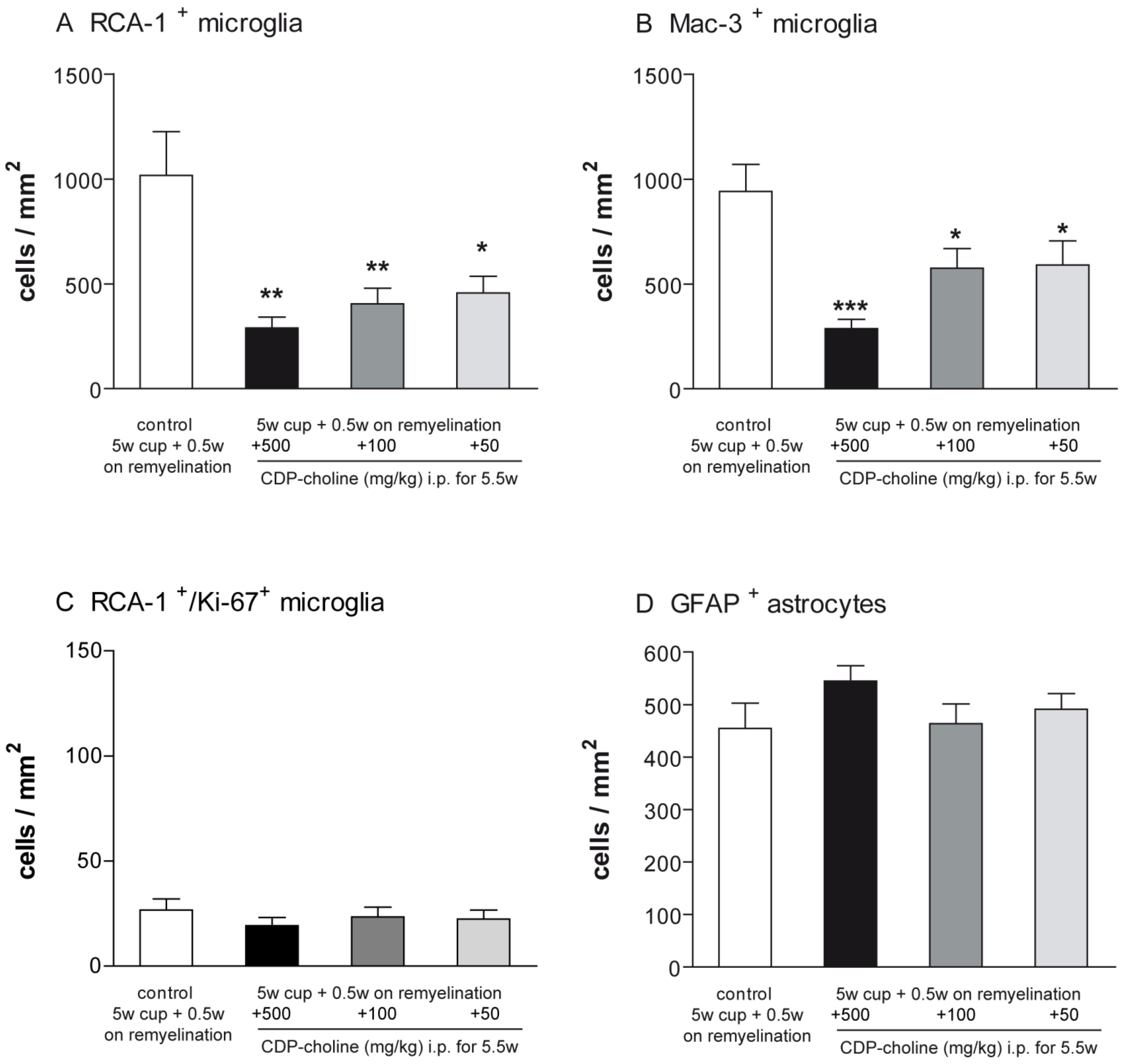 Pharmaceuticals 14 01156 g003