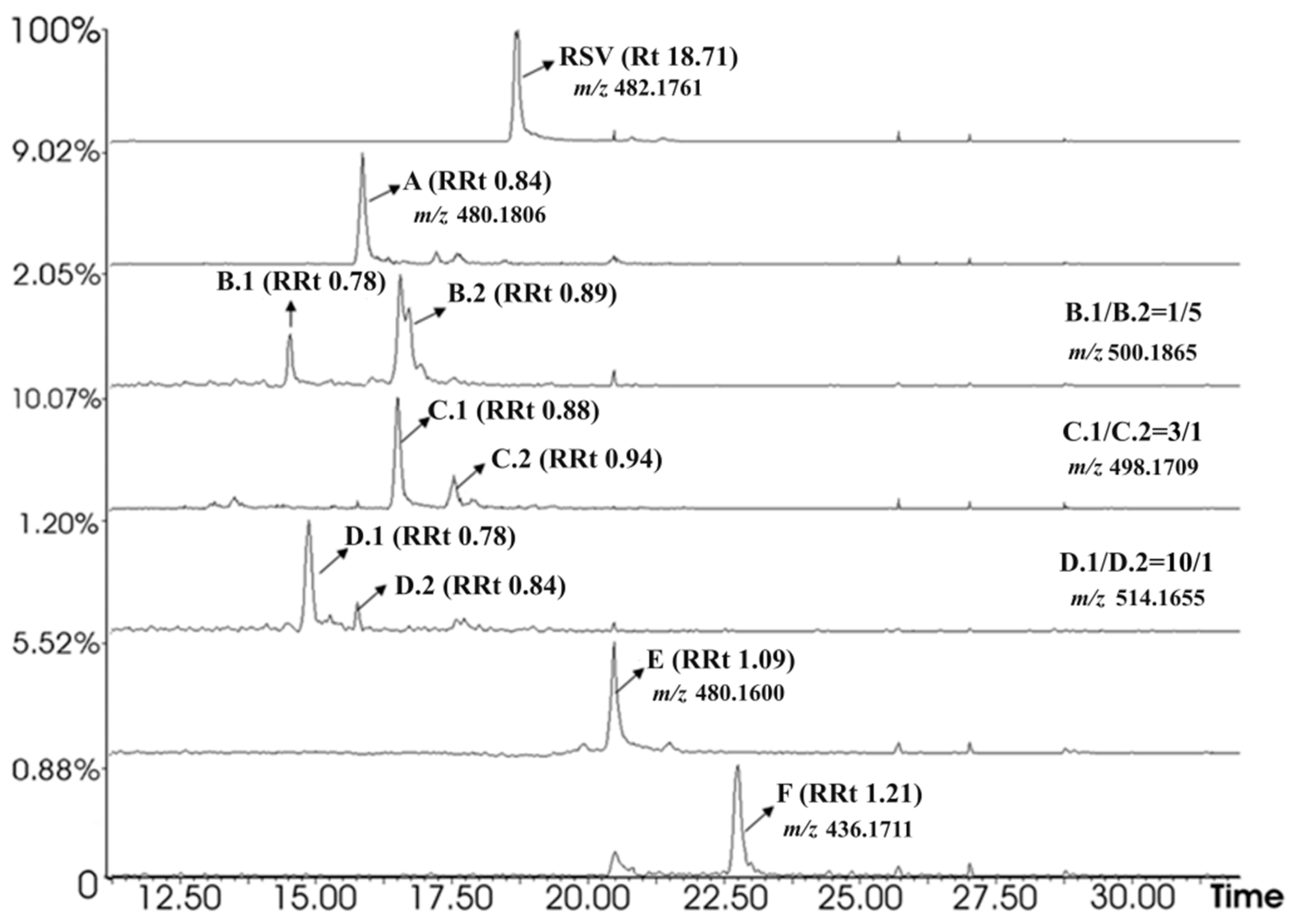 Pharmaceuticals 14 01160 g002