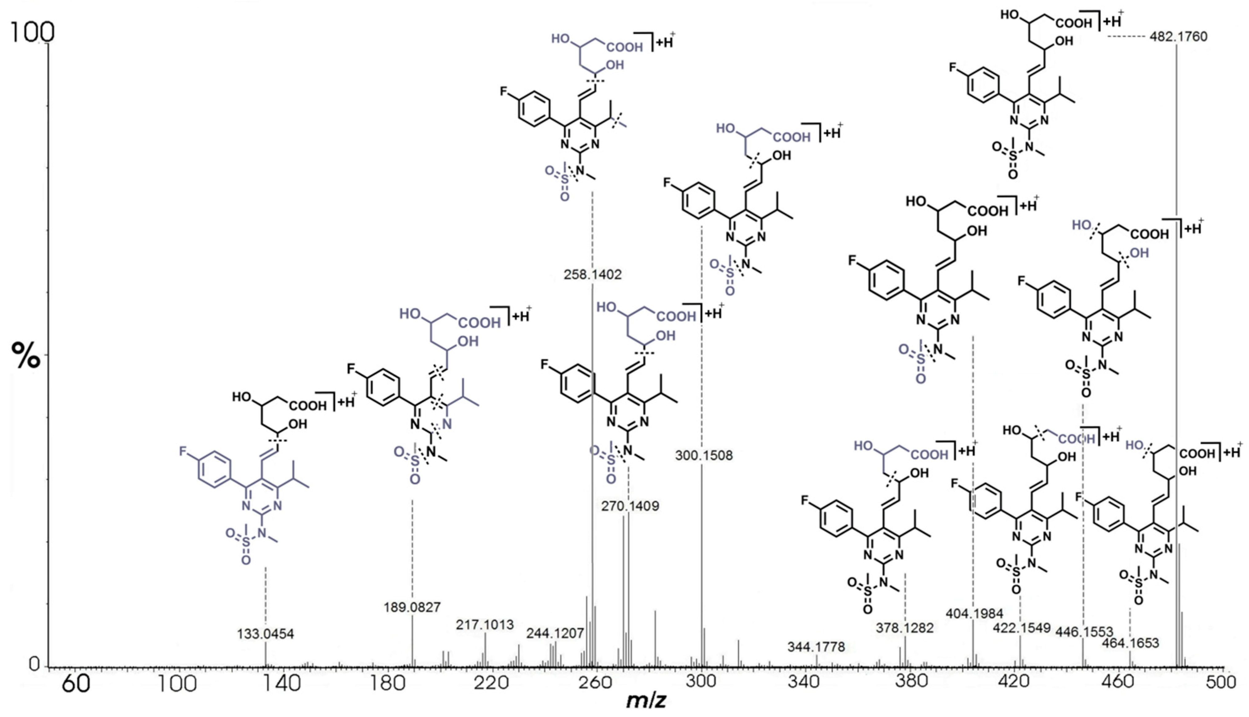 Pharmaceuticals 14 01160 g003
