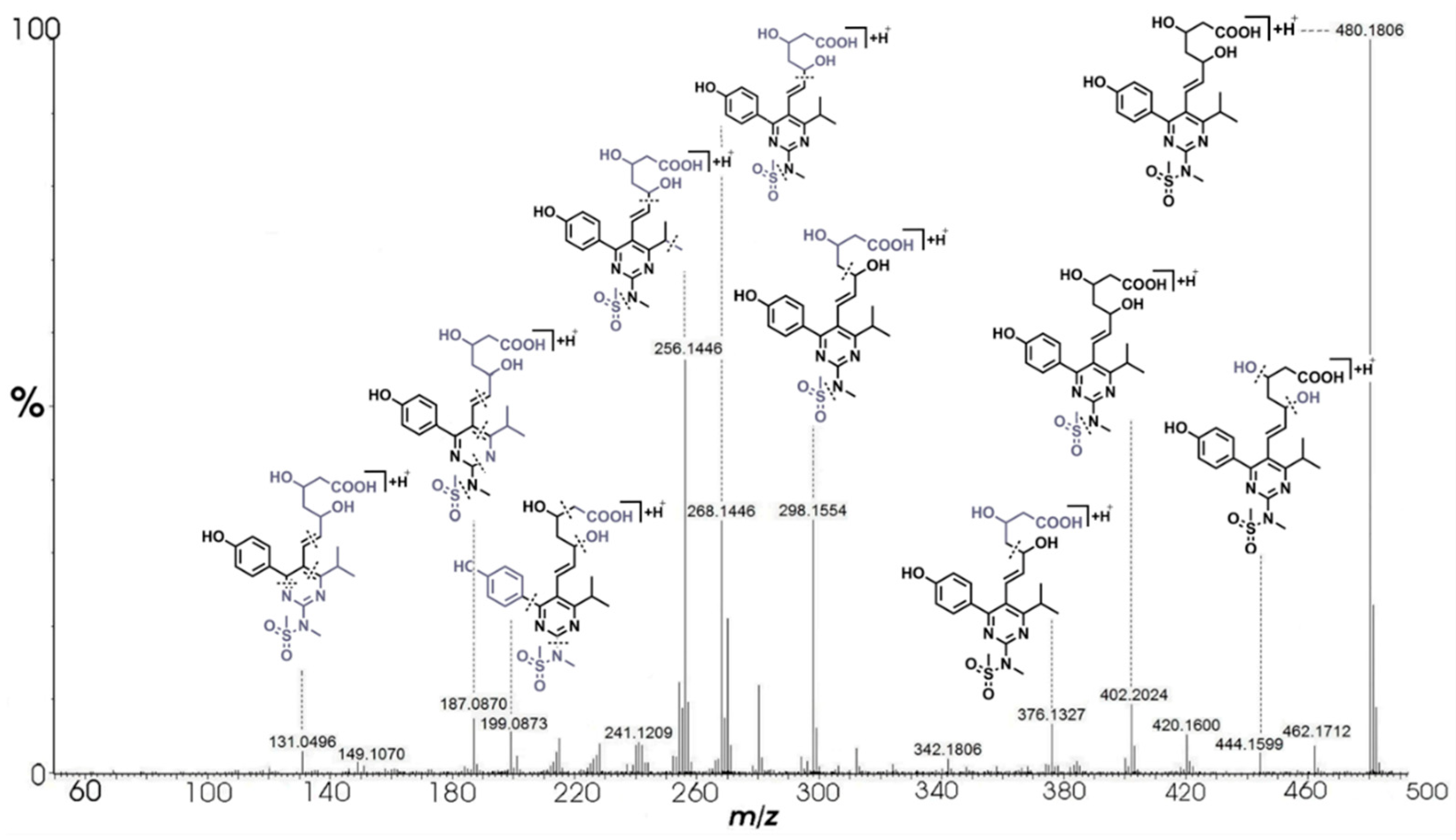 Pharmaceuticals 14 01160 g004