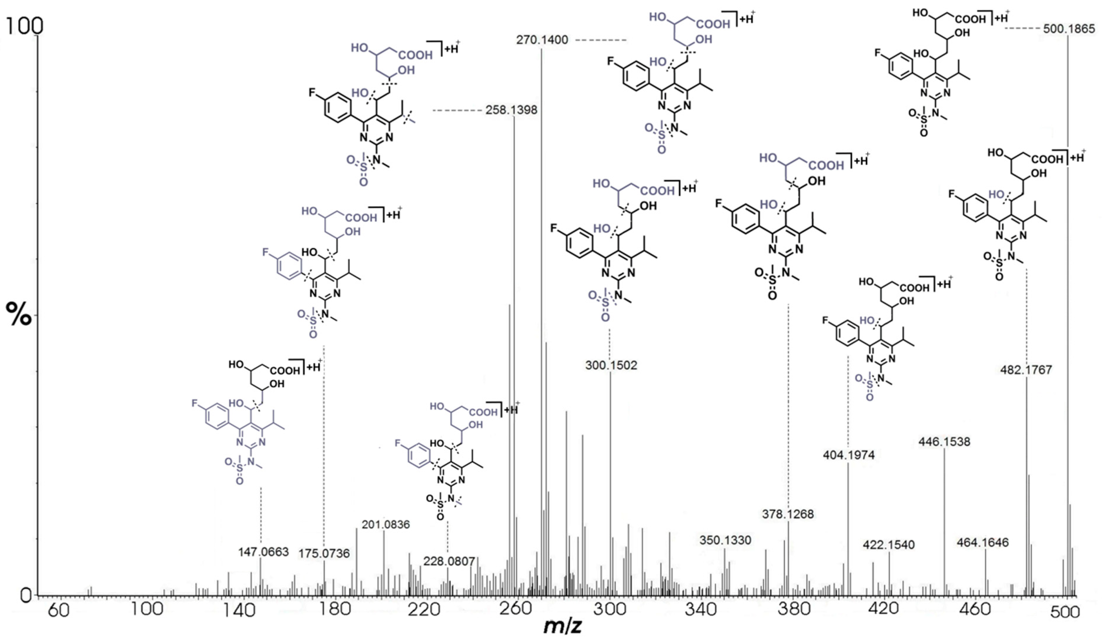 Pharmaceuticals 14 01160 g005