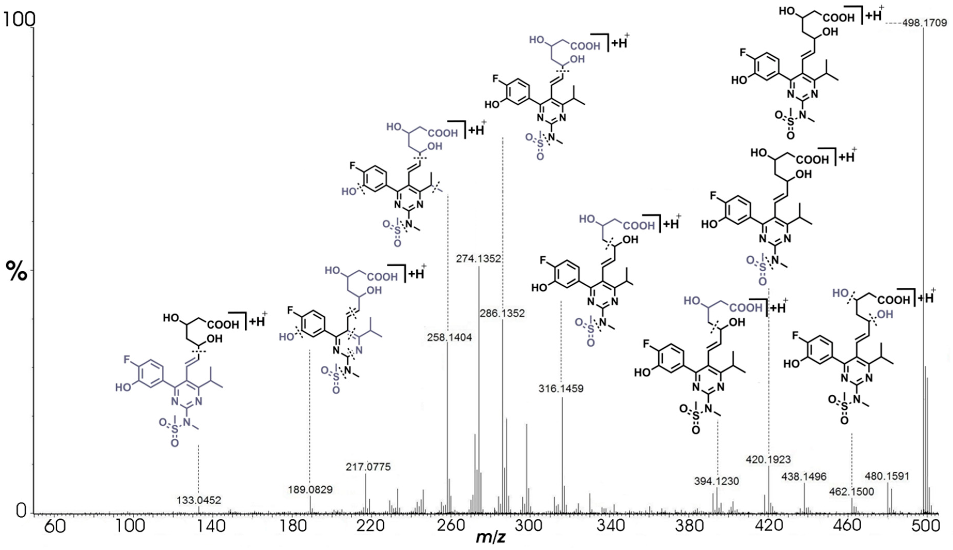 Pharmaceuticals 14 01160 g006