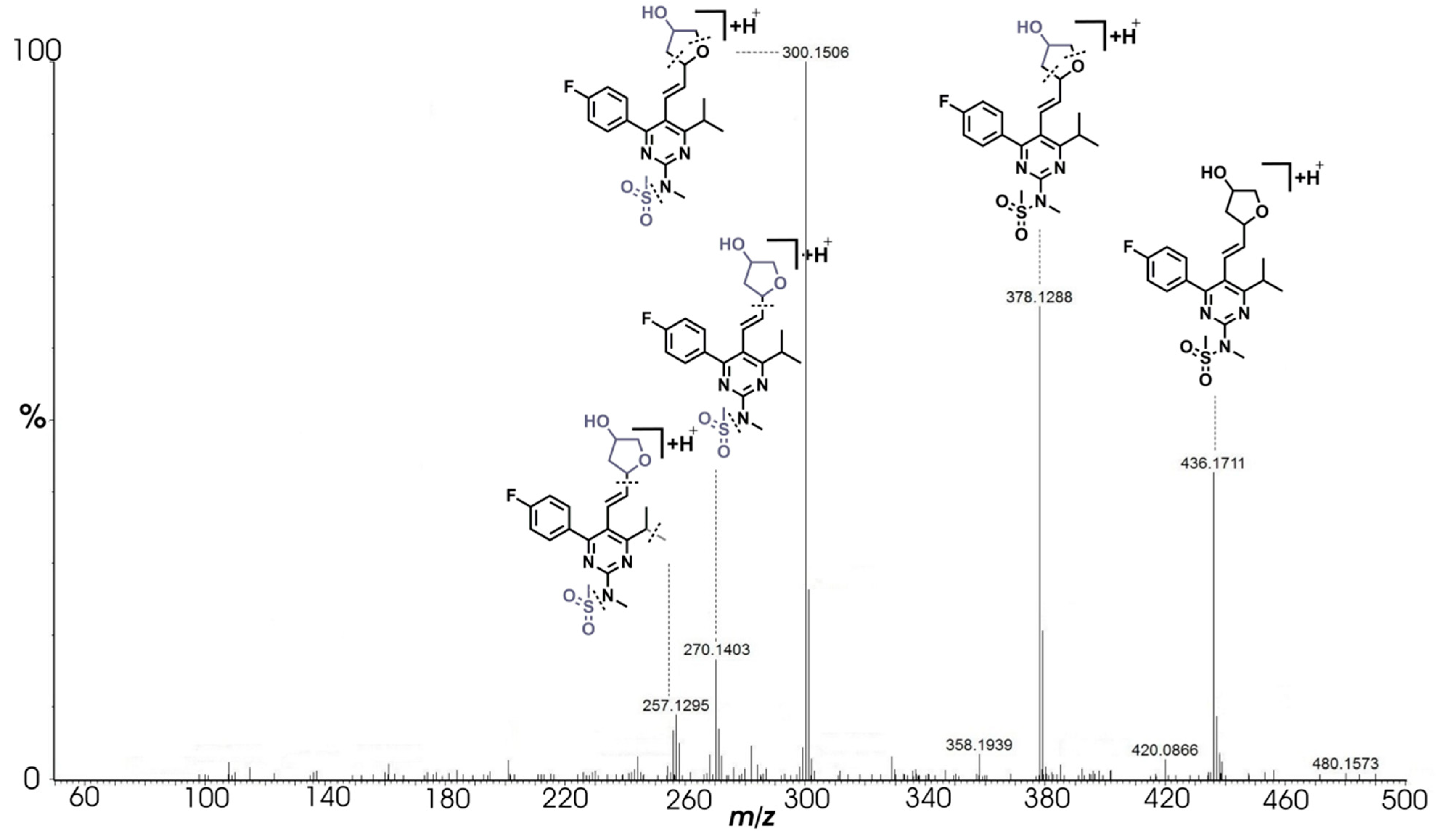 Pharmaceuticals 14 01160 g009