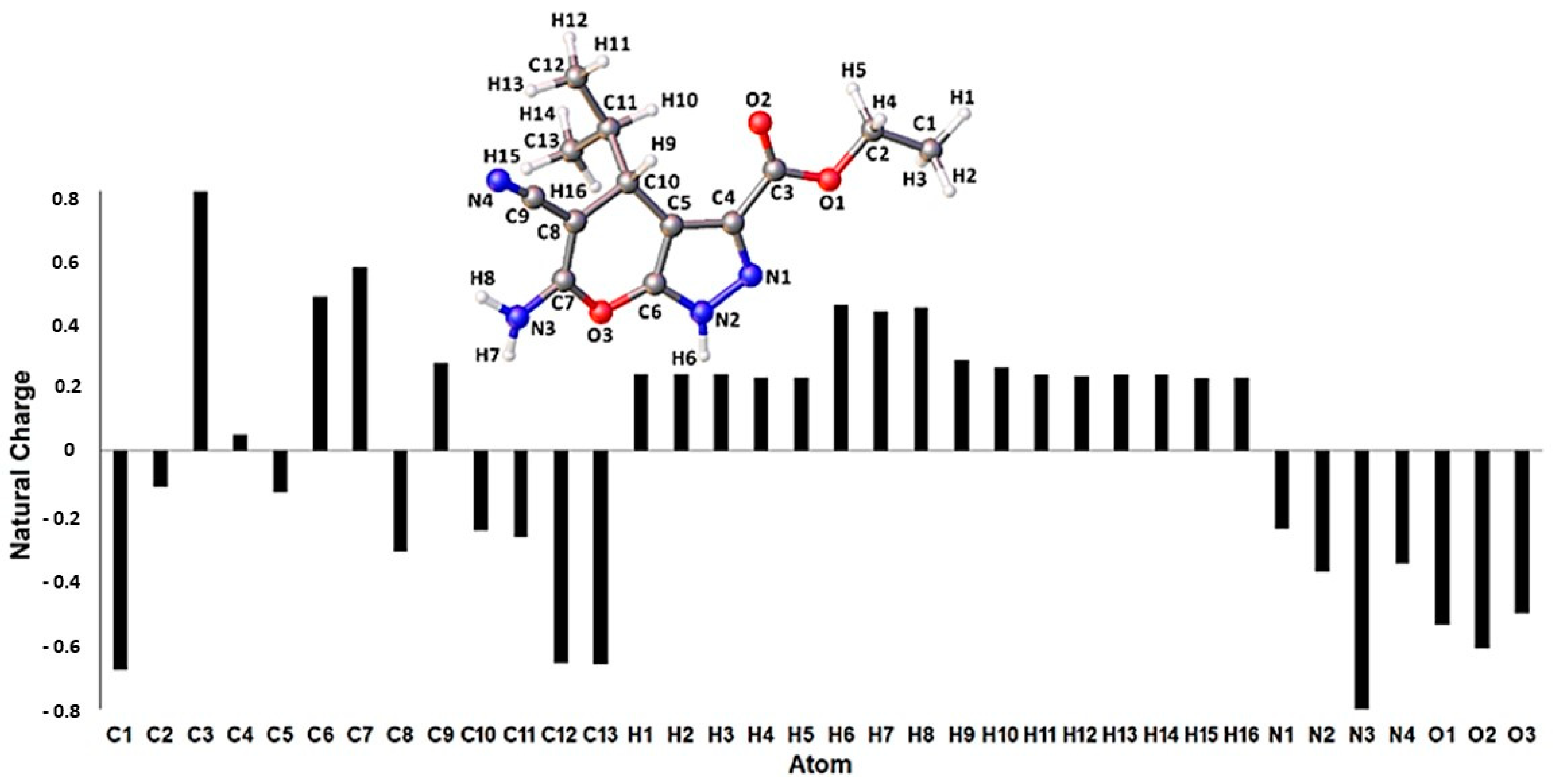 Pharmaceuticals 14 01174 g004 Pharmaceuticals 14 01174 g004