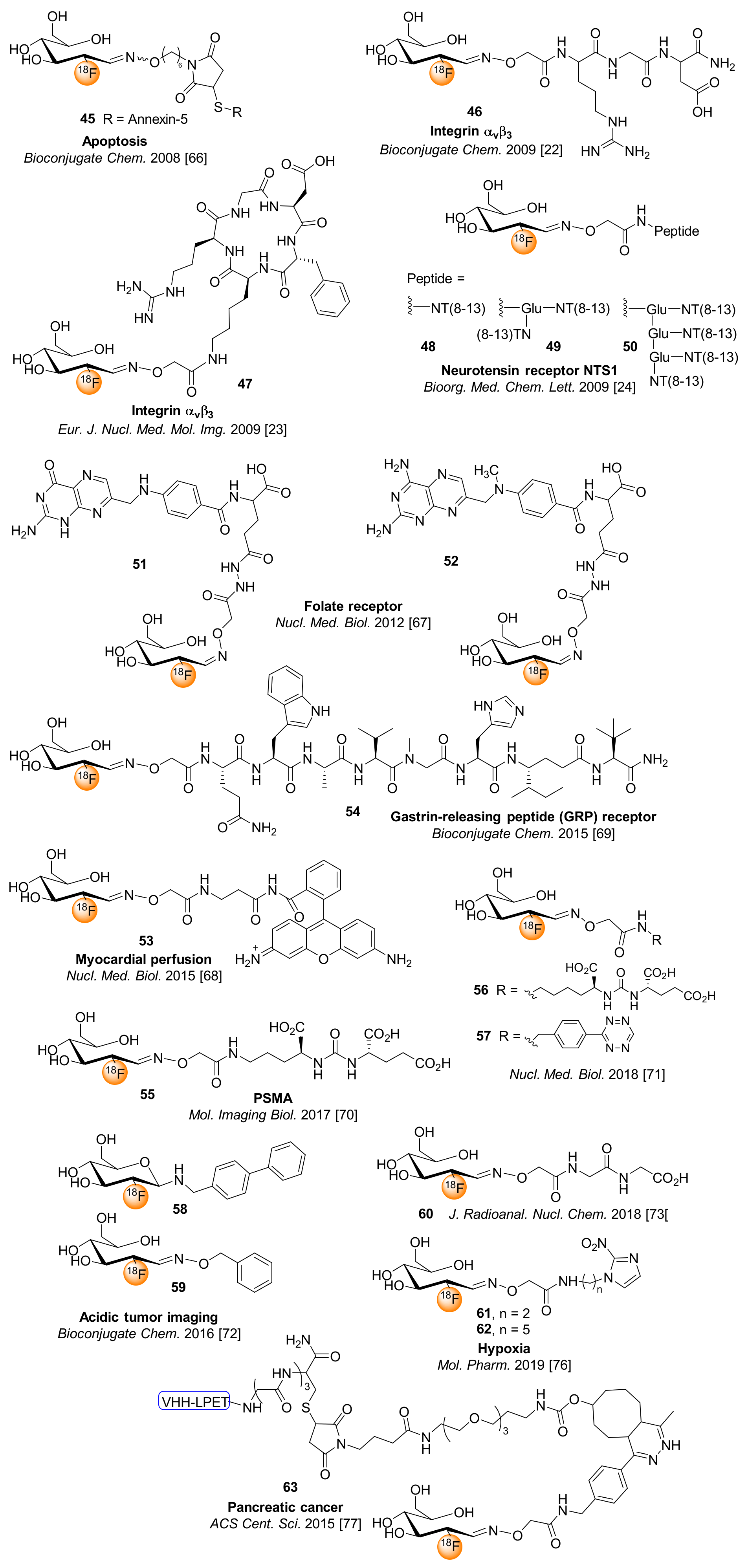 Pharmaceuticals 14 01175 g005