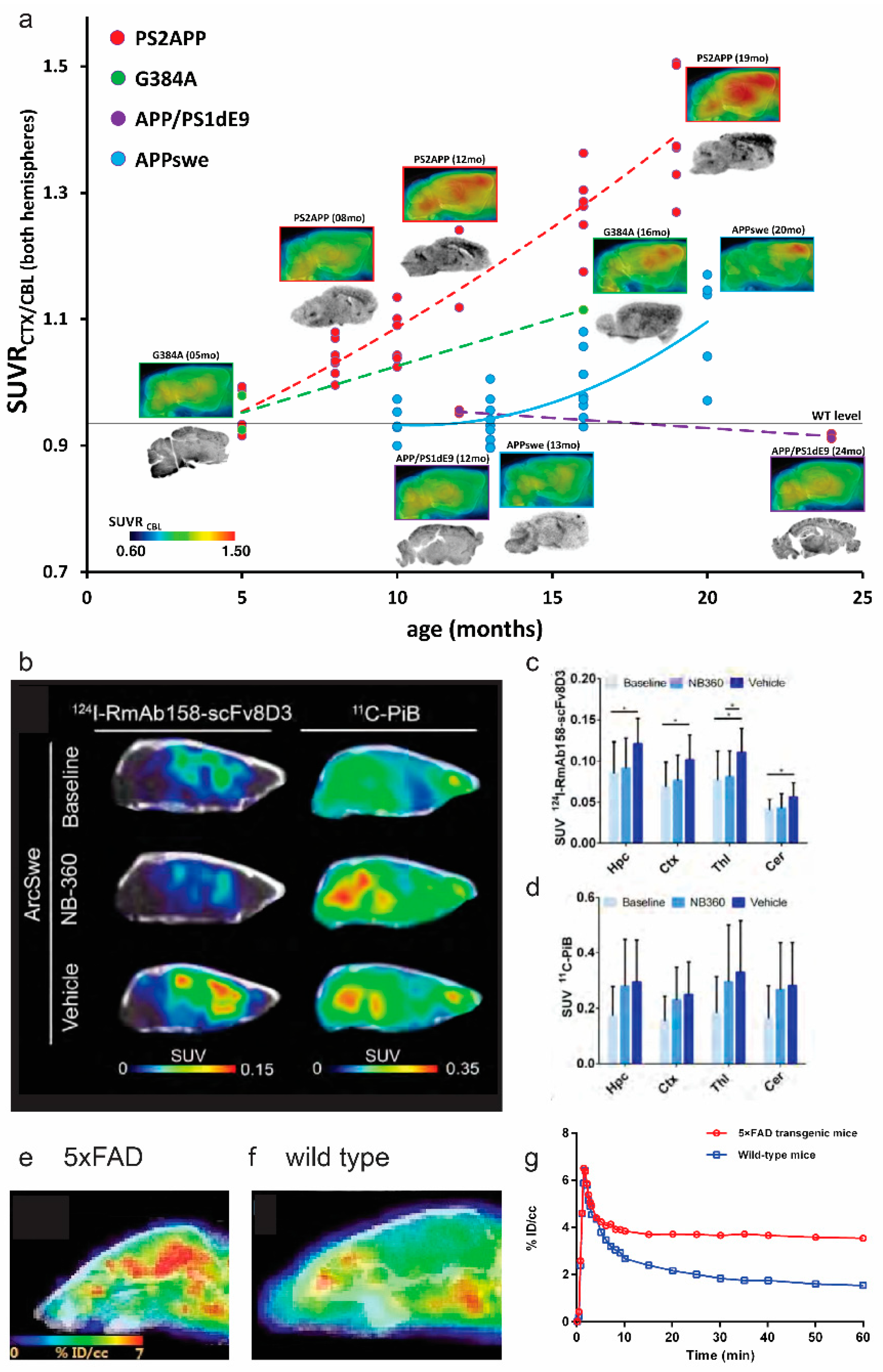 Pharmaceuticals 14 01179 g001 Pharmaceuticals 14 01179 g001