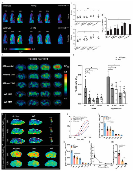 Pharmaceuticals 14 01179 g003