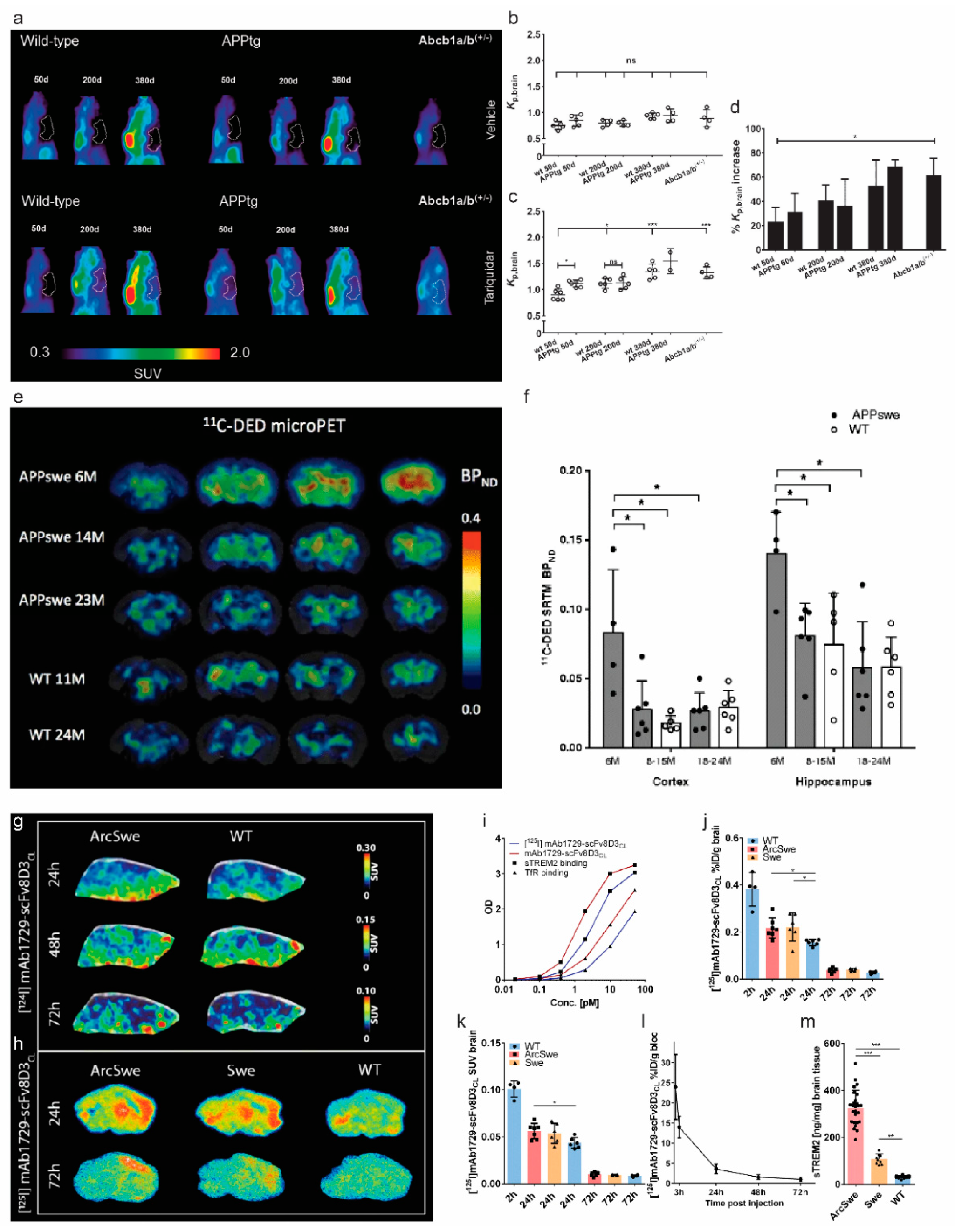 Pharmaceuticals 14 01179 g003 Pharmaceuticals 14 01179 g003