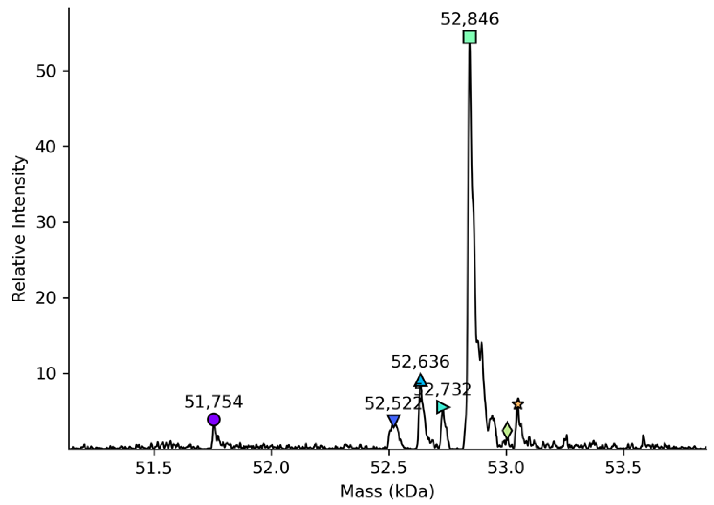 Pharmaceuticals 14 01180 g001 Pharmaceuticals 14 01180 g001