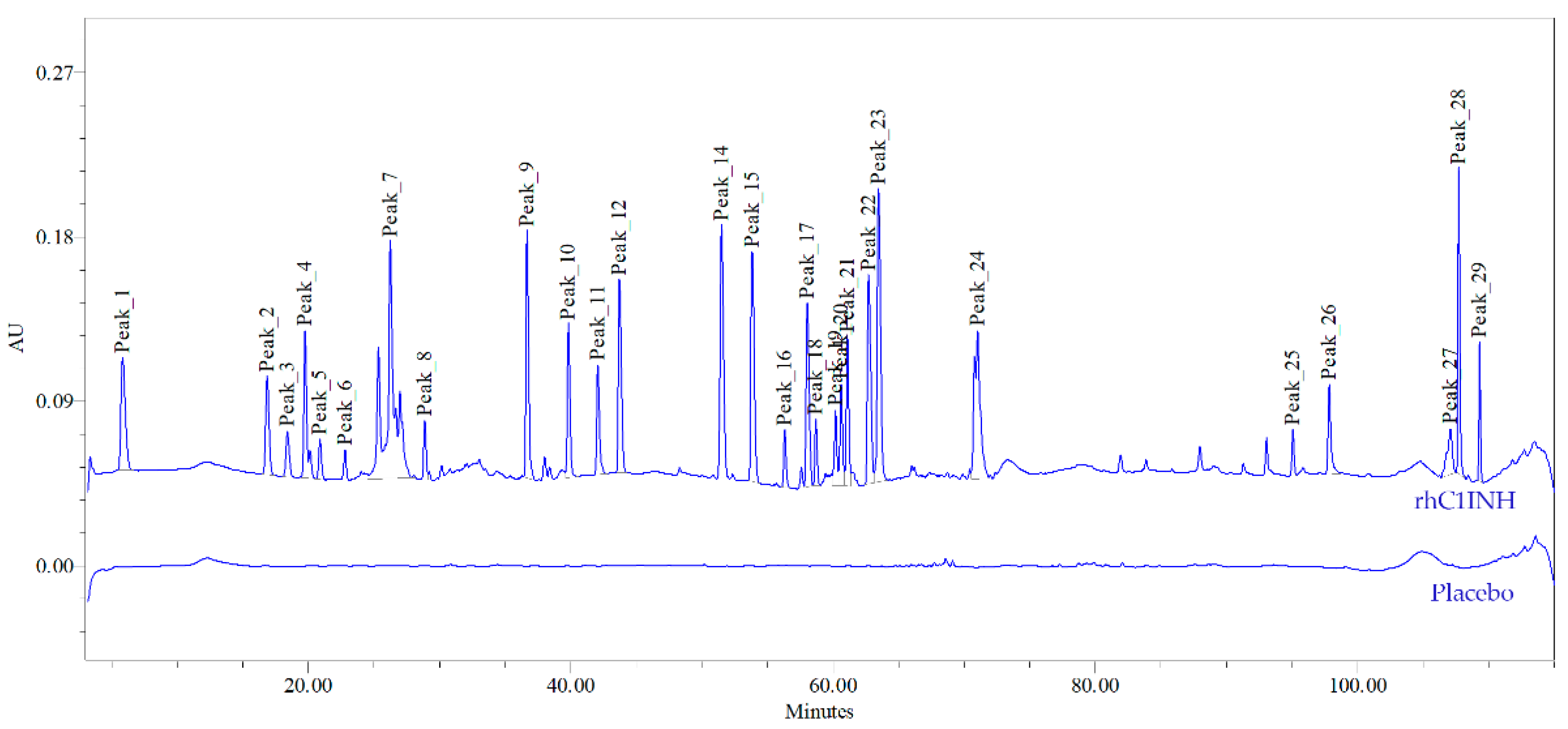Pharmaceuticals 14 01180 g003 Pharmaceuticals 14 01180 g003