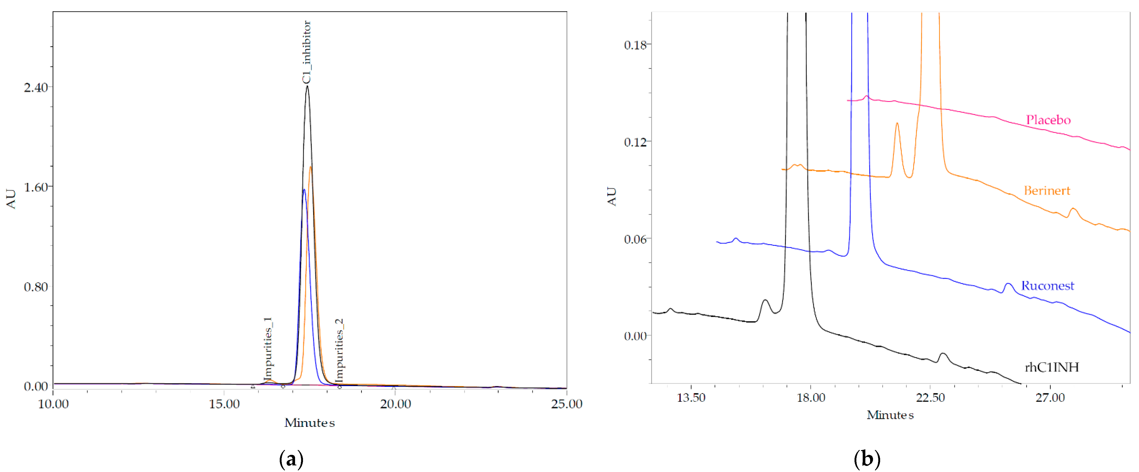 Pharmaceuticals 14 01180 g006 Pharmaceuticals 14 01180 g006