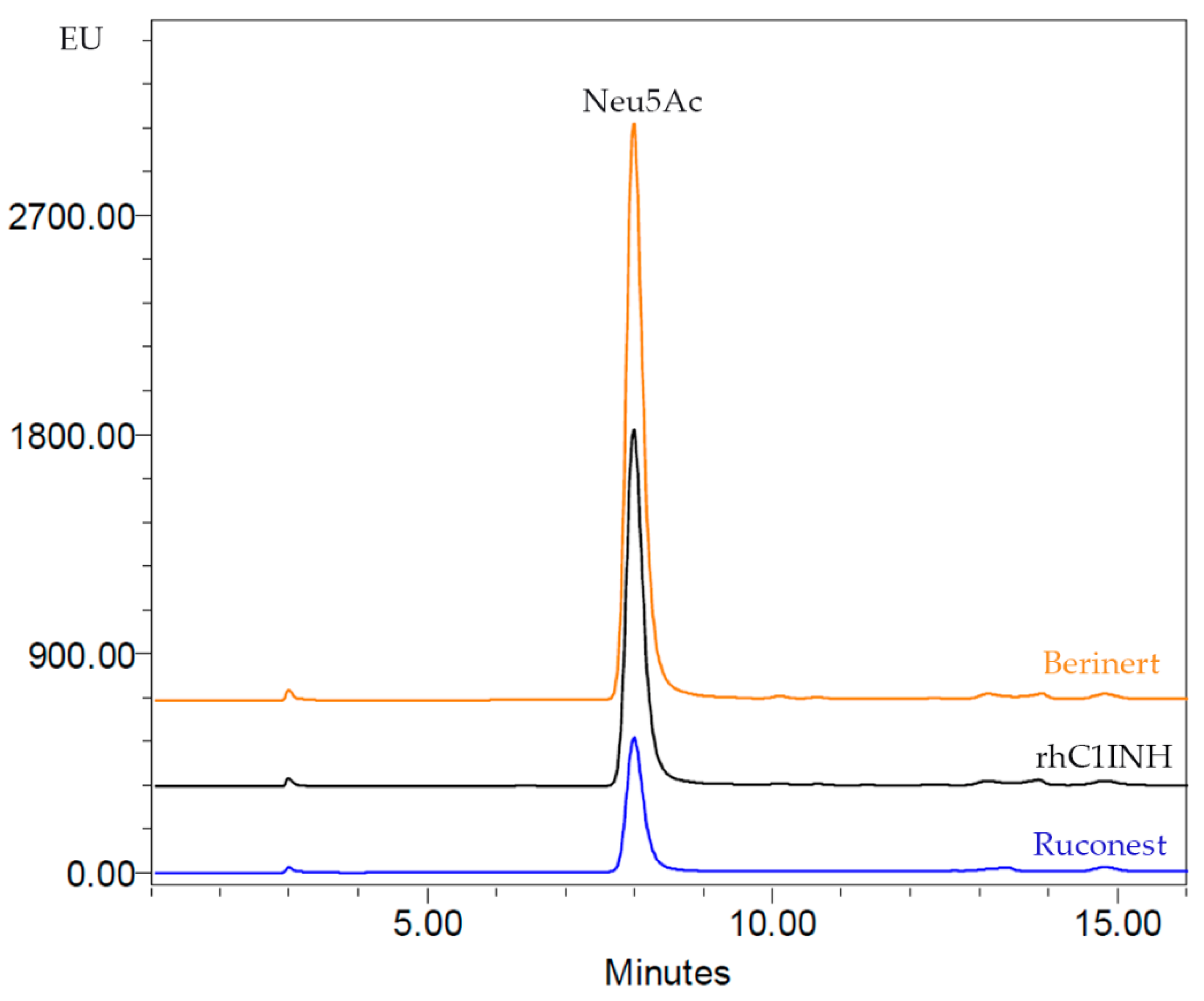 Pharmaceuticals 14 01180 g009 Pharmaceuticals 14 01180 g009
