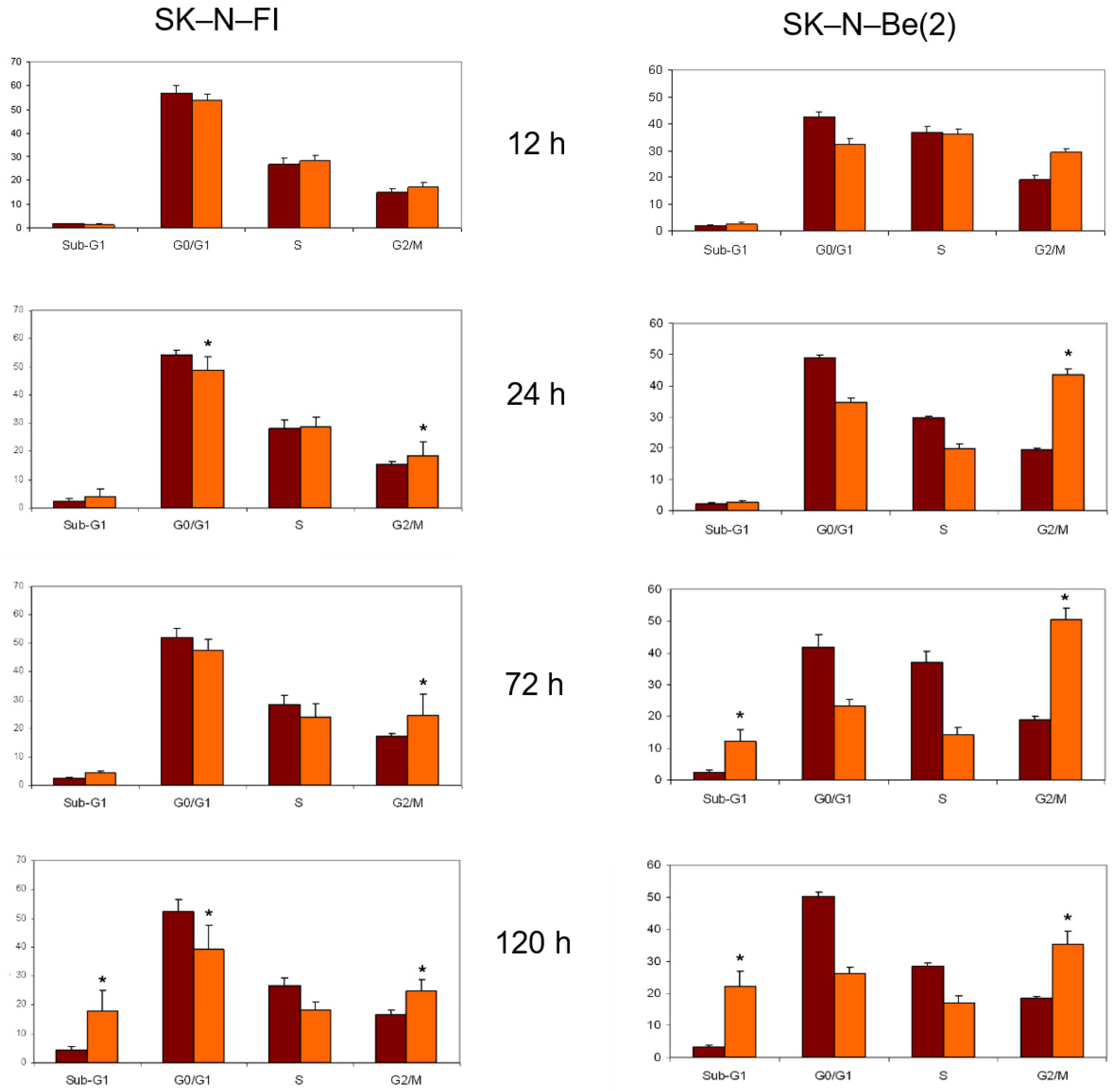 Pharmaceuticals 14 01184 g005