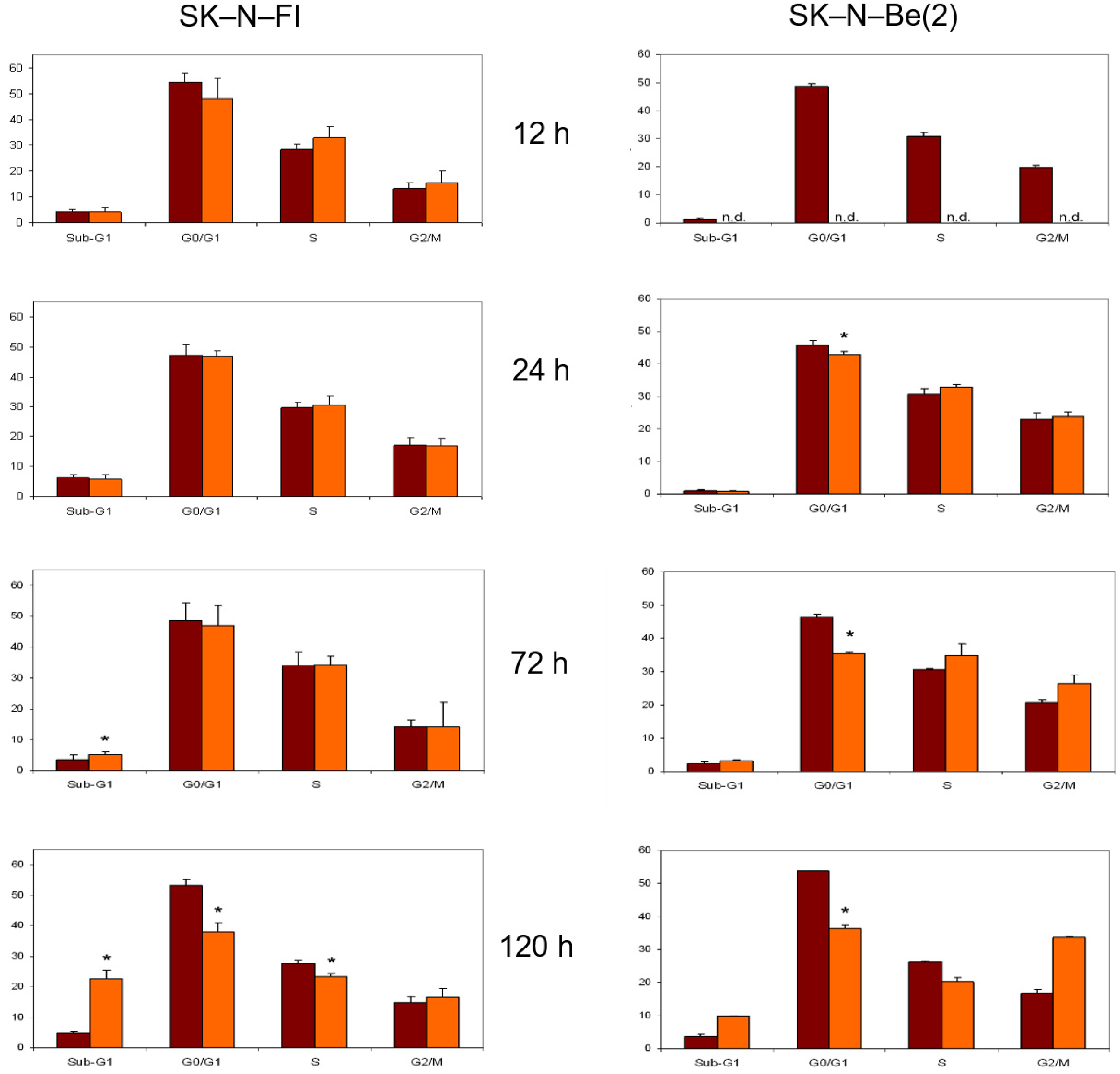 Pharmaceuticals 14 01184 g007