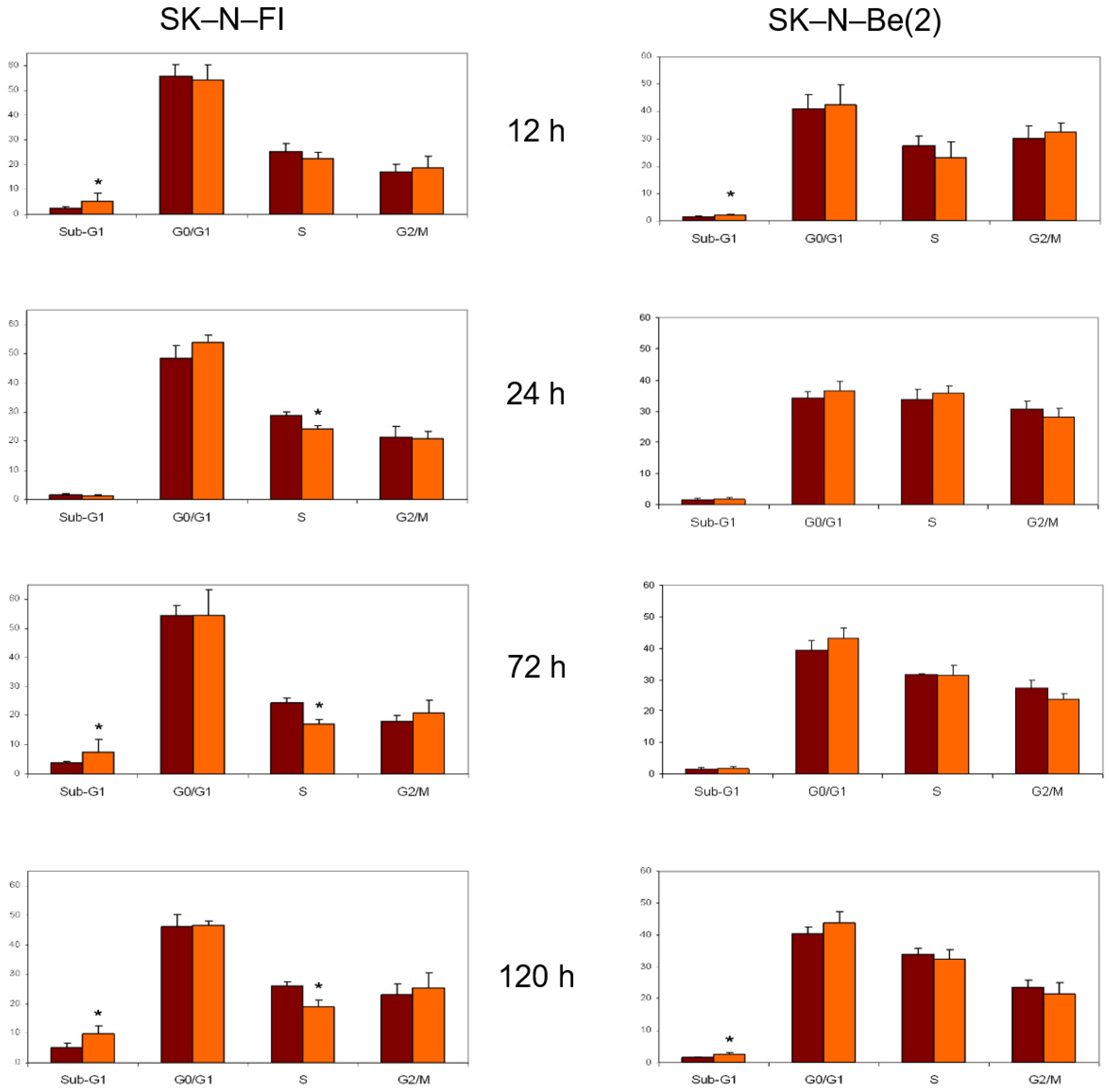 Pharmaceuticals 14 01184 g008