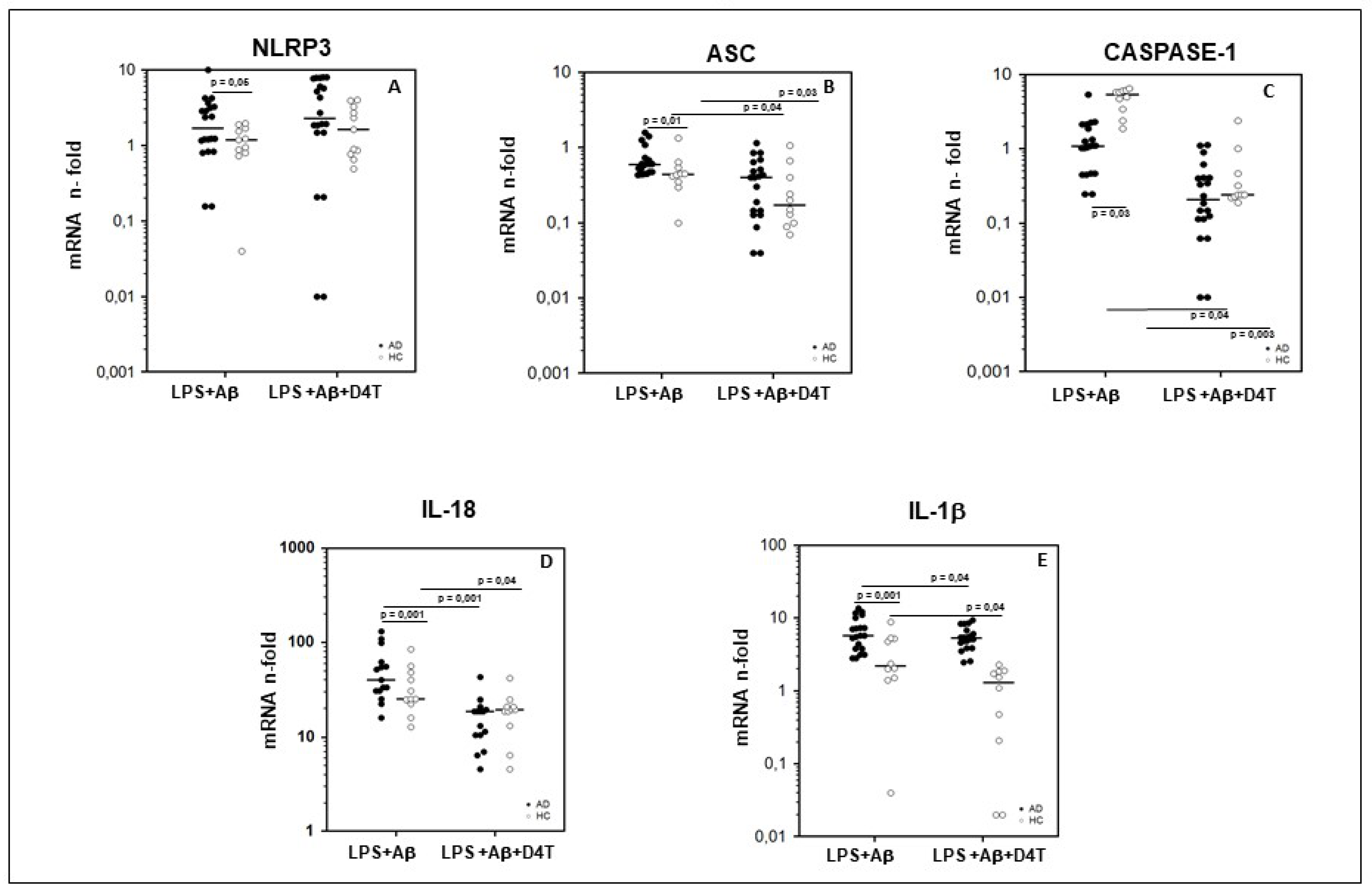 Pharmaceuticals 14 01187 g001