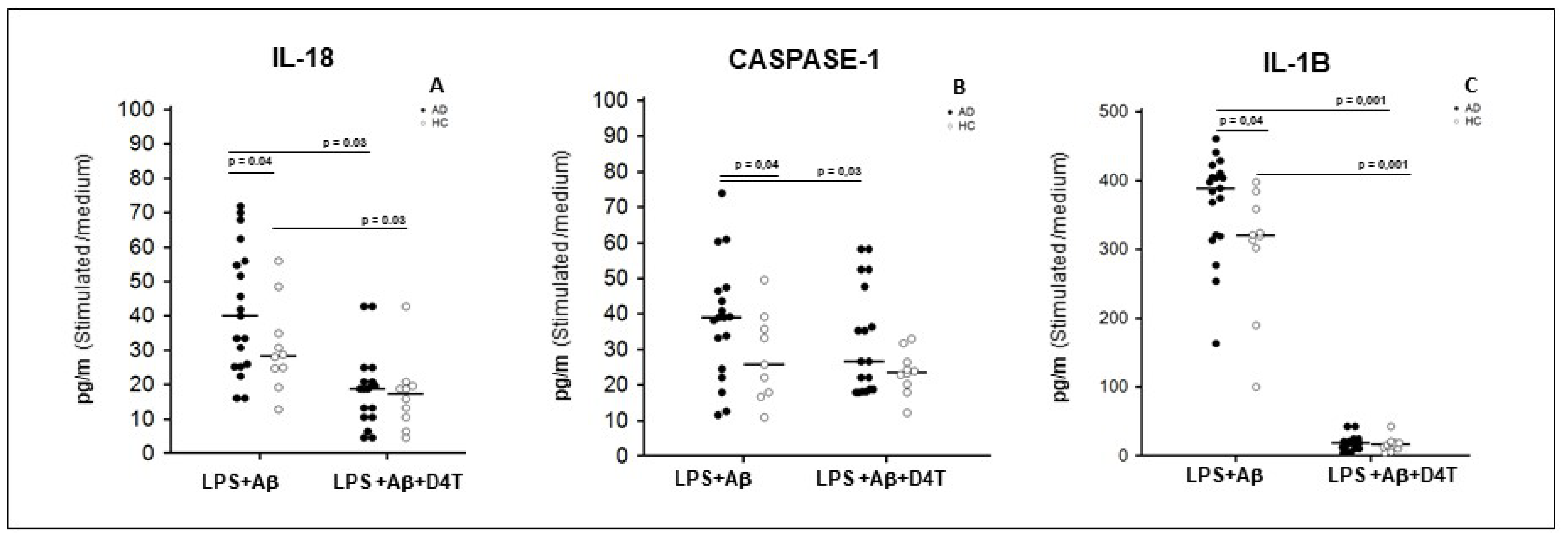 Pharmaceuticals 14 01187 g002