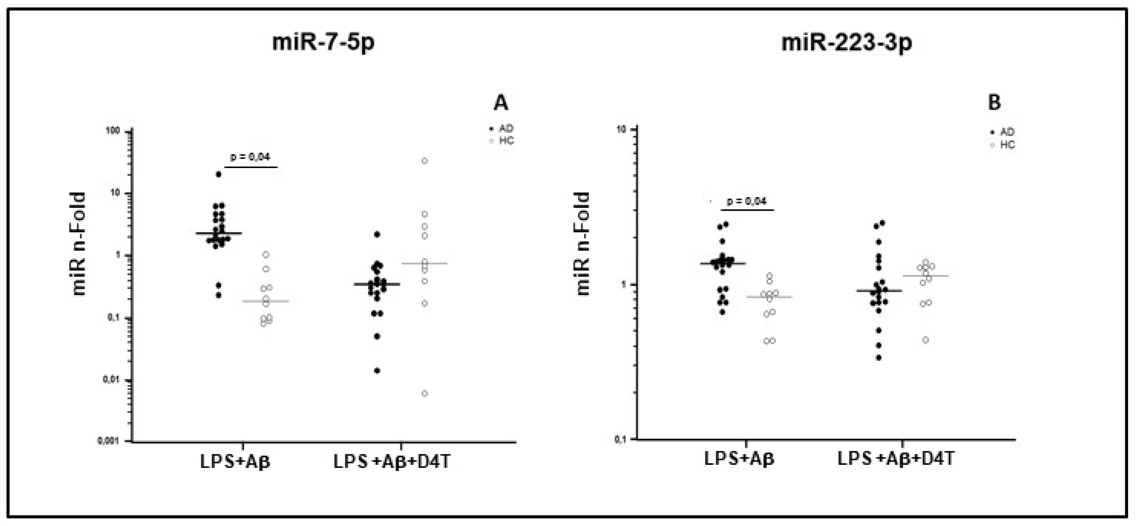 Pharmaceuticals 14 01187 g003