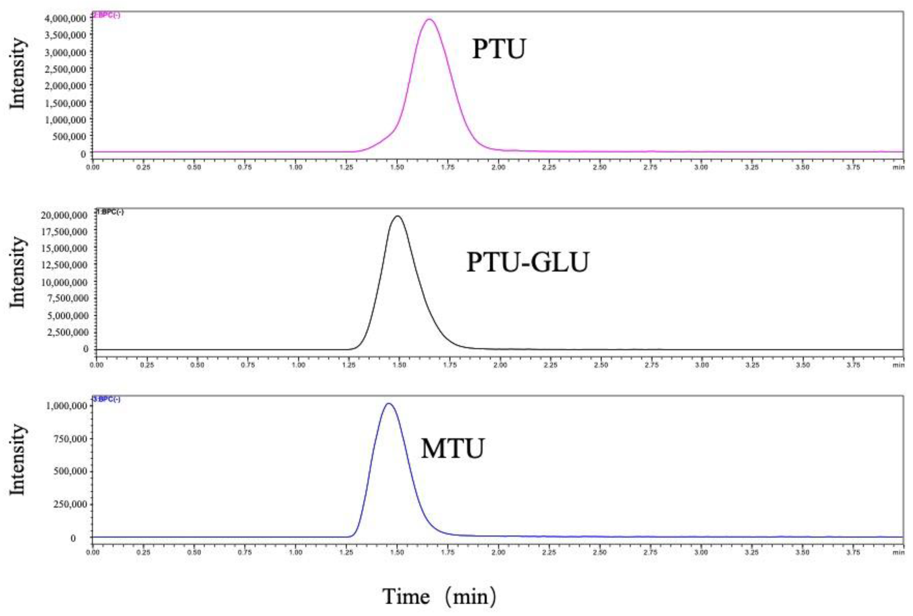 Pharmaceuticals 14 01194 g002 Pharmaceuticals 14 01194 g002