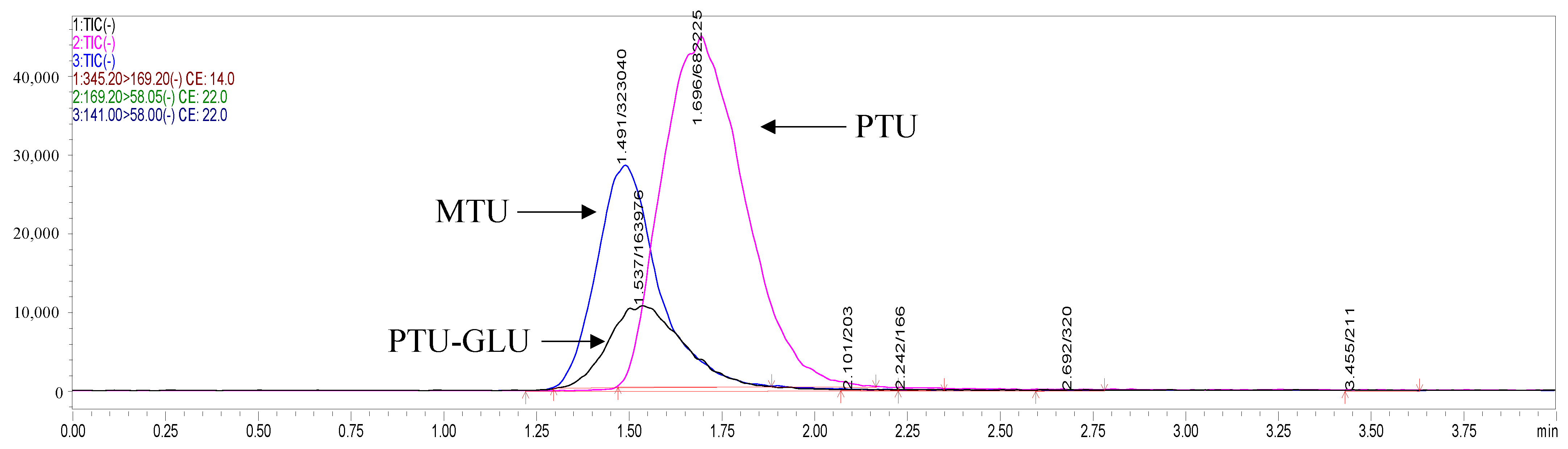 Pharmaceuticals 14 01194 g006 Pharmaceuticals 14 01194 g006