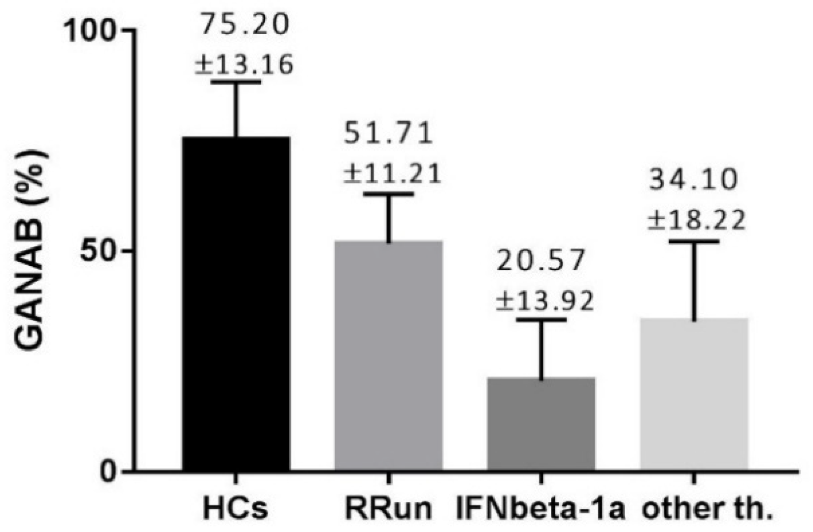 Pharmaceuticals 14 01195 g002