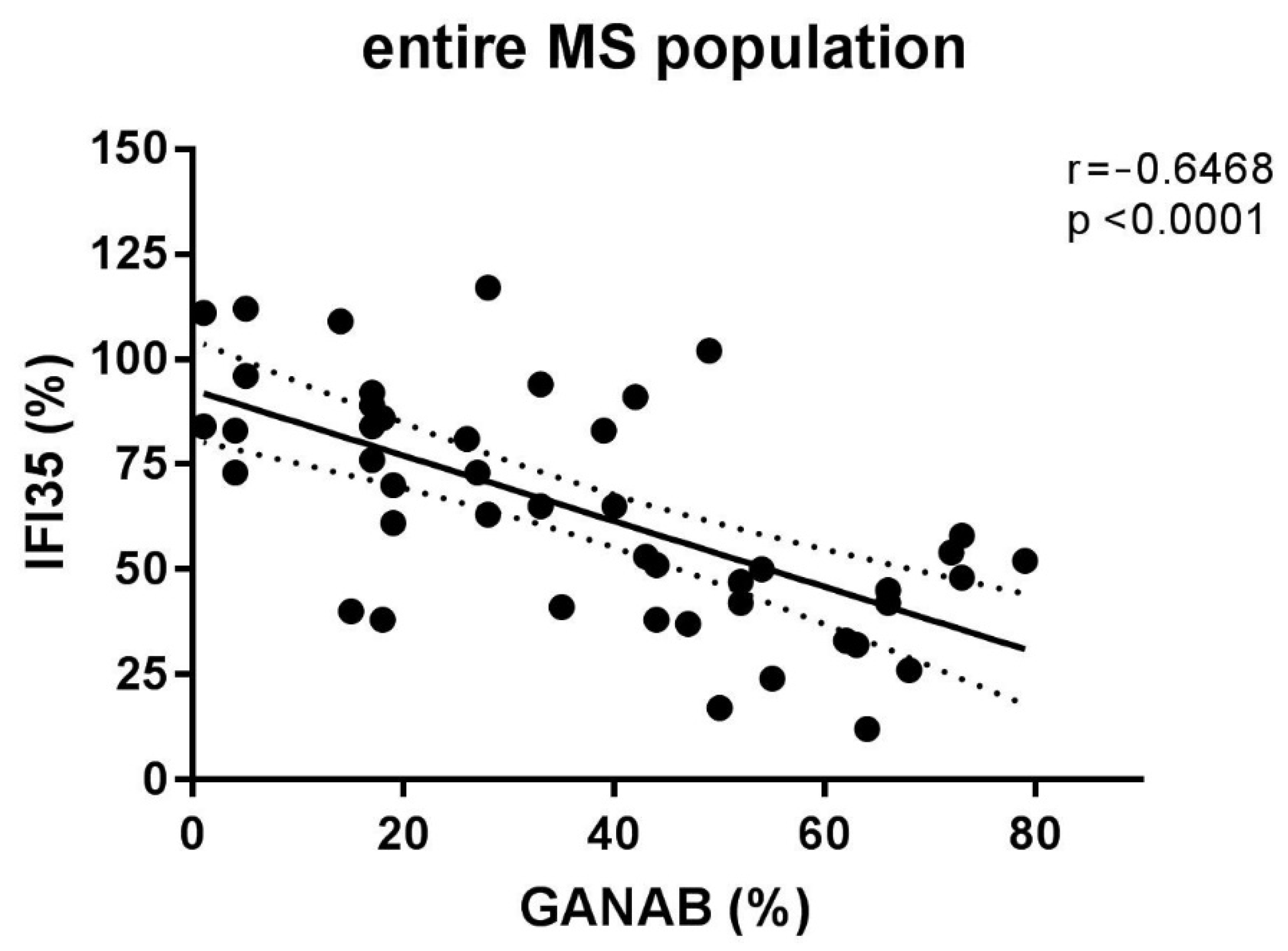 Pharmaceuticals 14 01195 g010