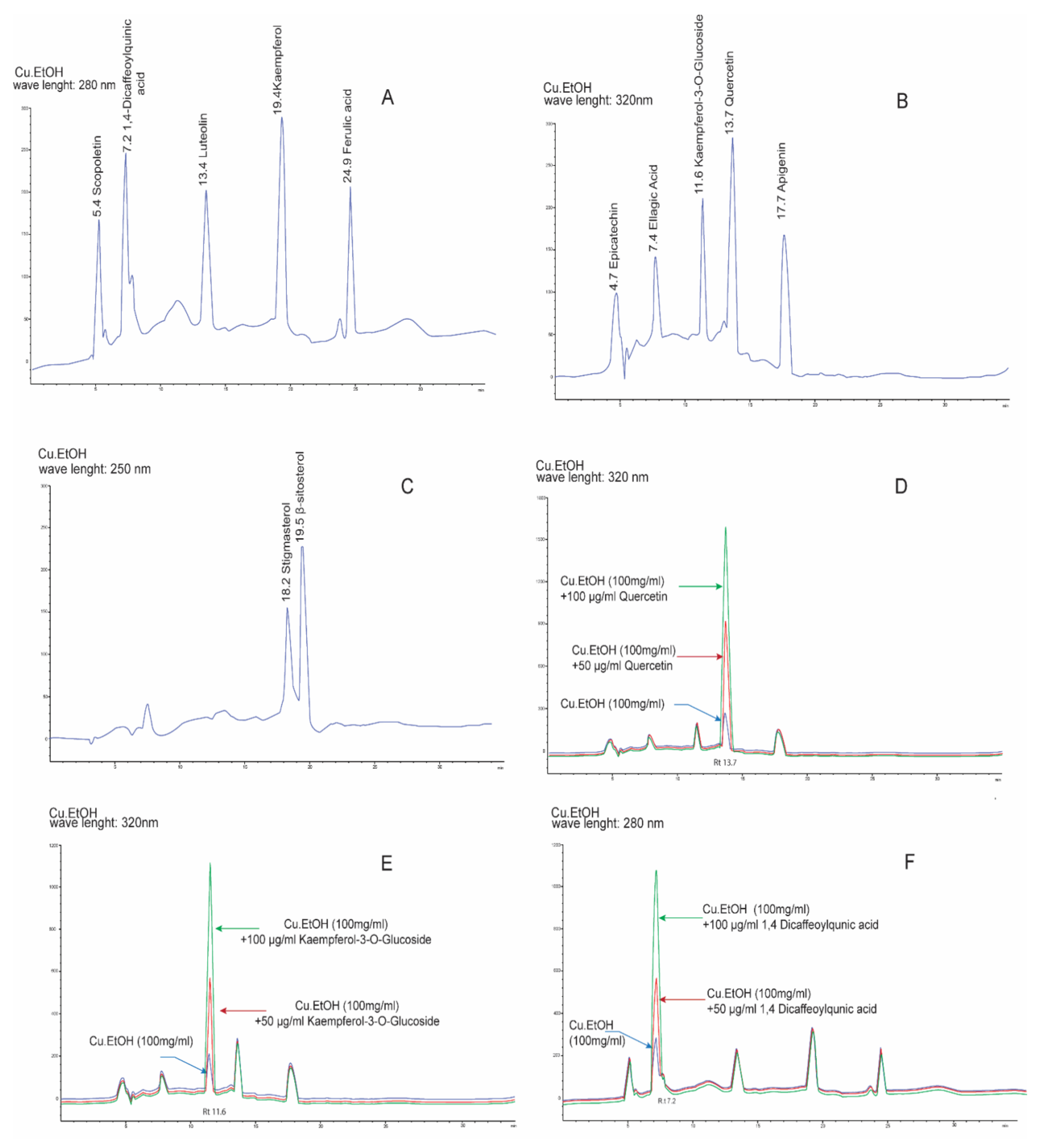 Pharmaceuticals 14 01197 g002a