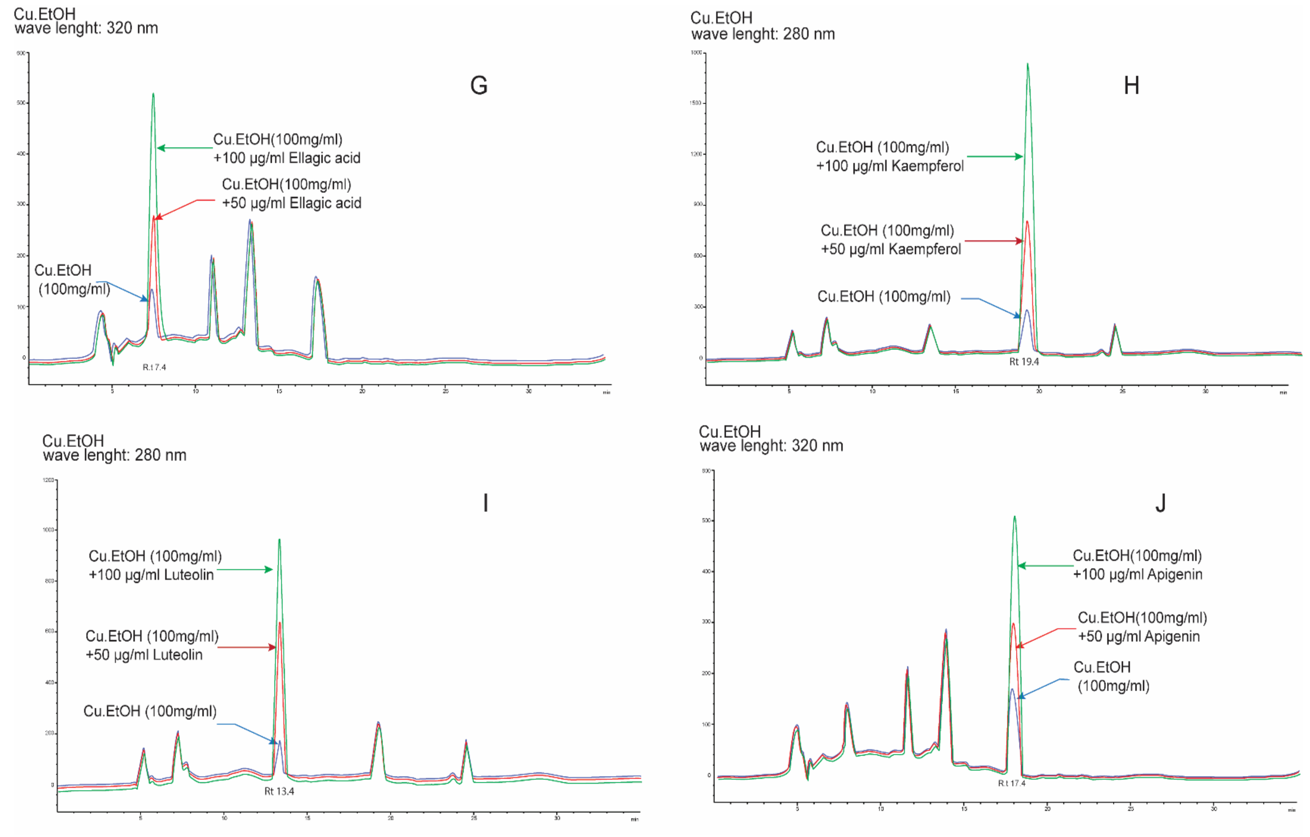 Pharmaceuticals 14 01197 g002b