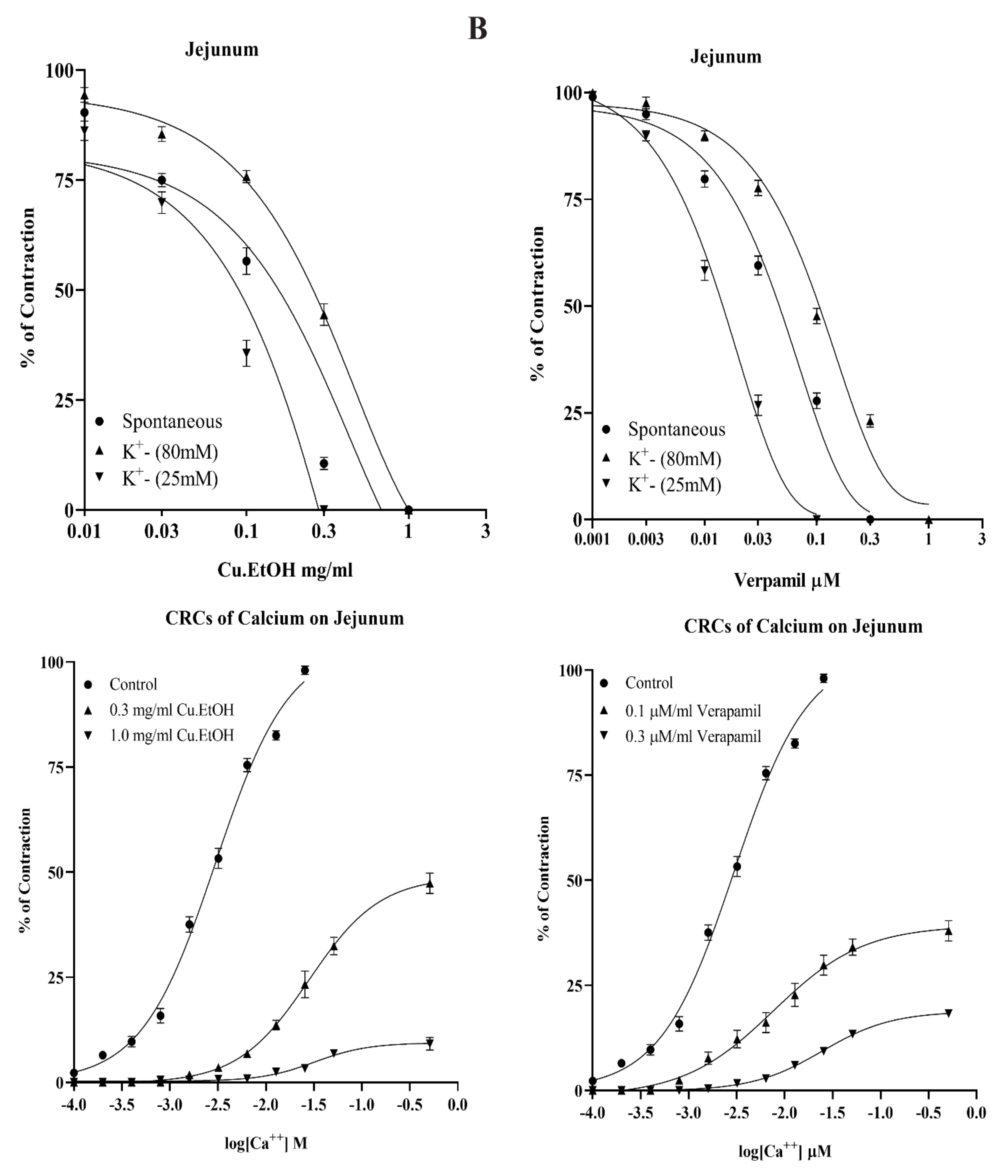 Pharmaceuticals 14 01197 g008b