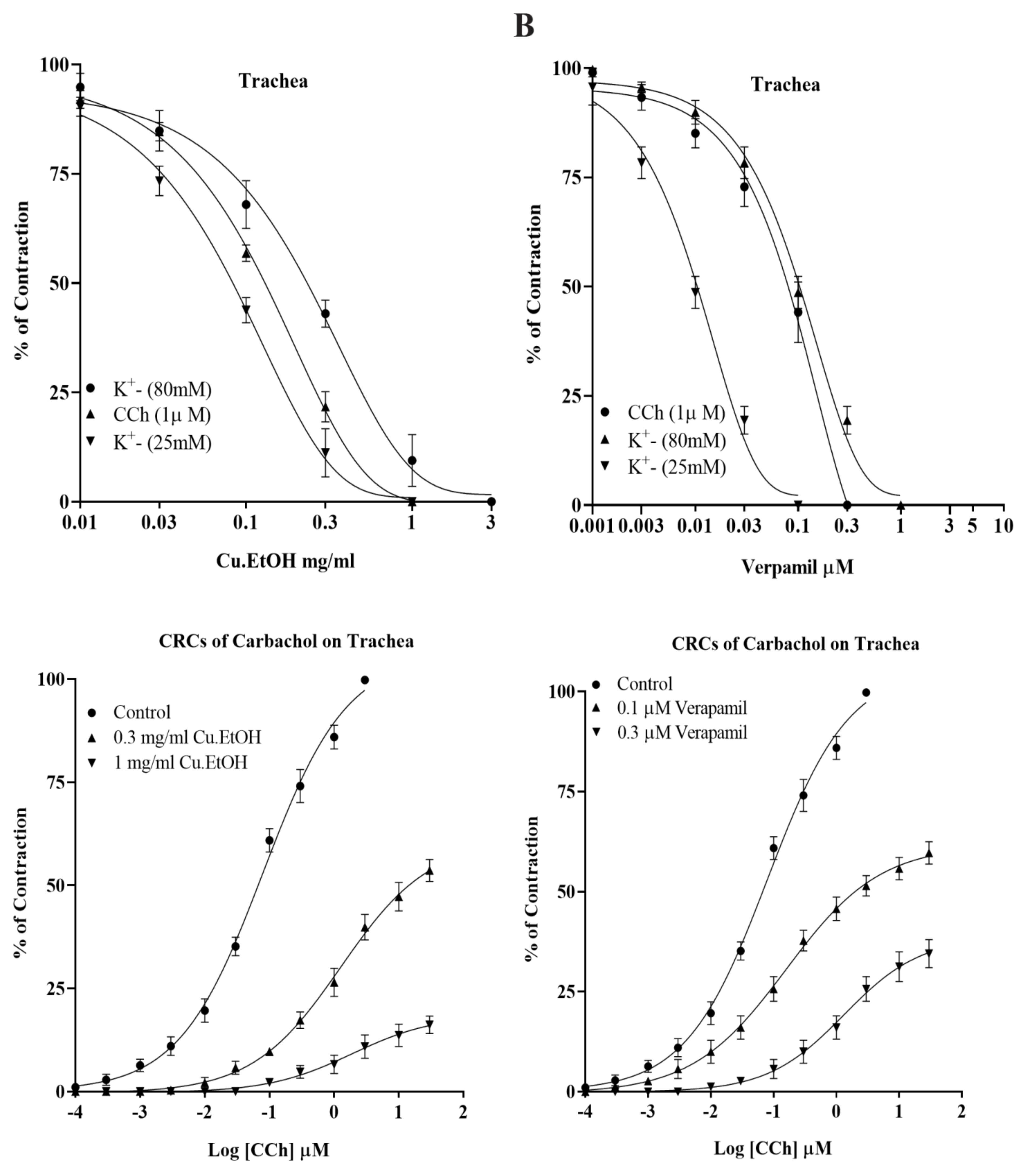 Pharmaceuticals 14 01197 g009b