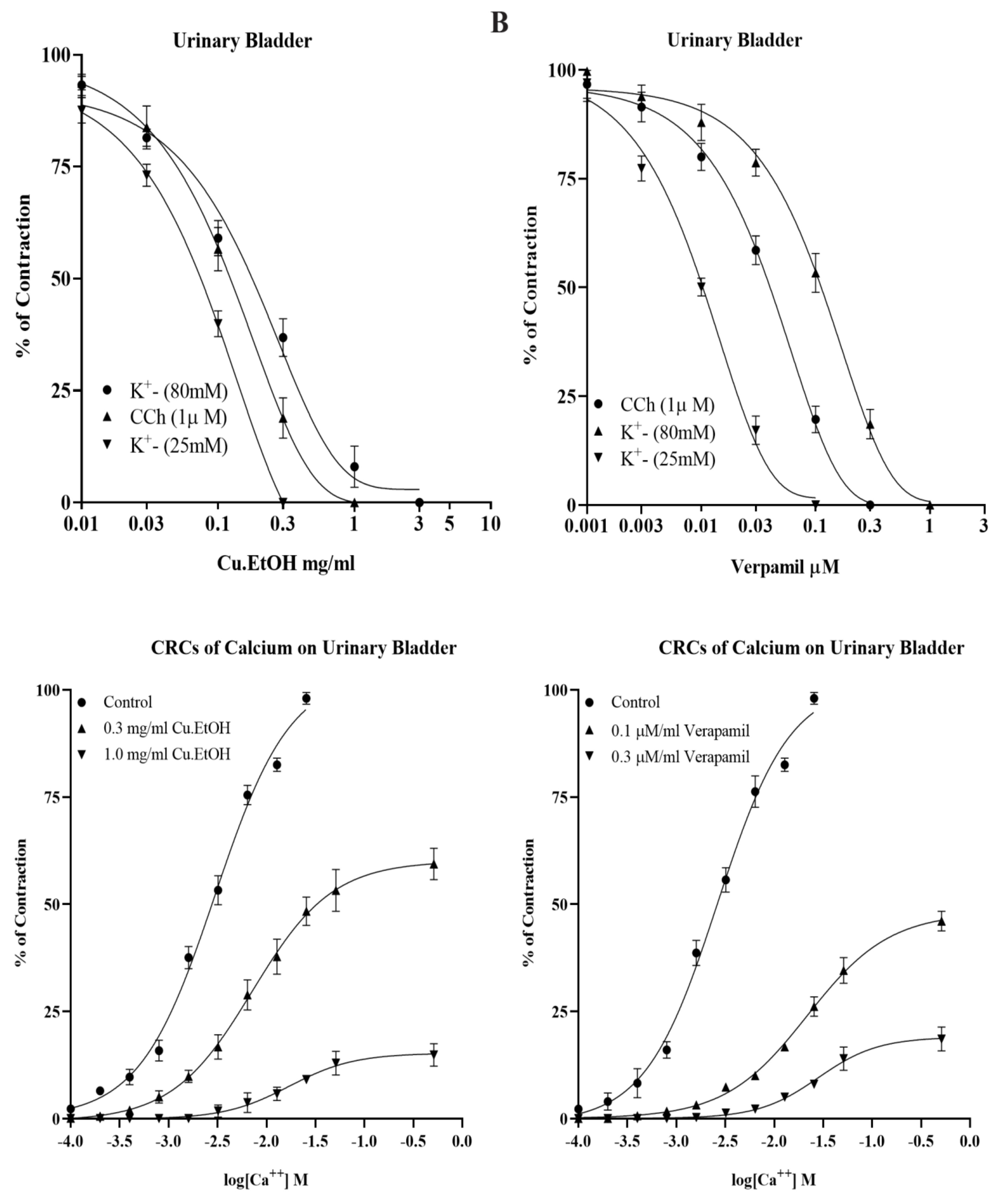 Pharmaceuticals 14 01197 g010b