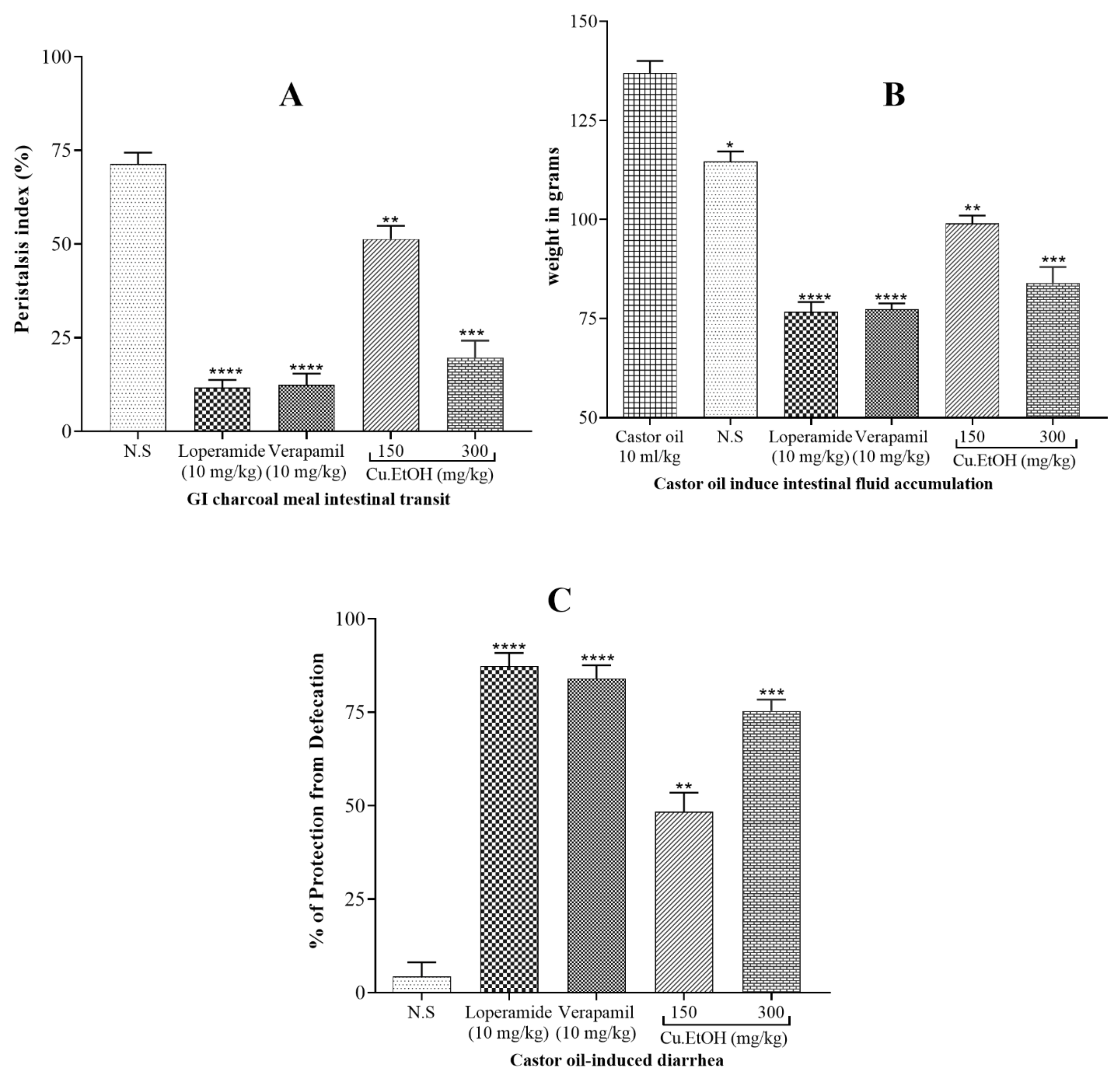 Pharmaceuticals 14 01197 g011