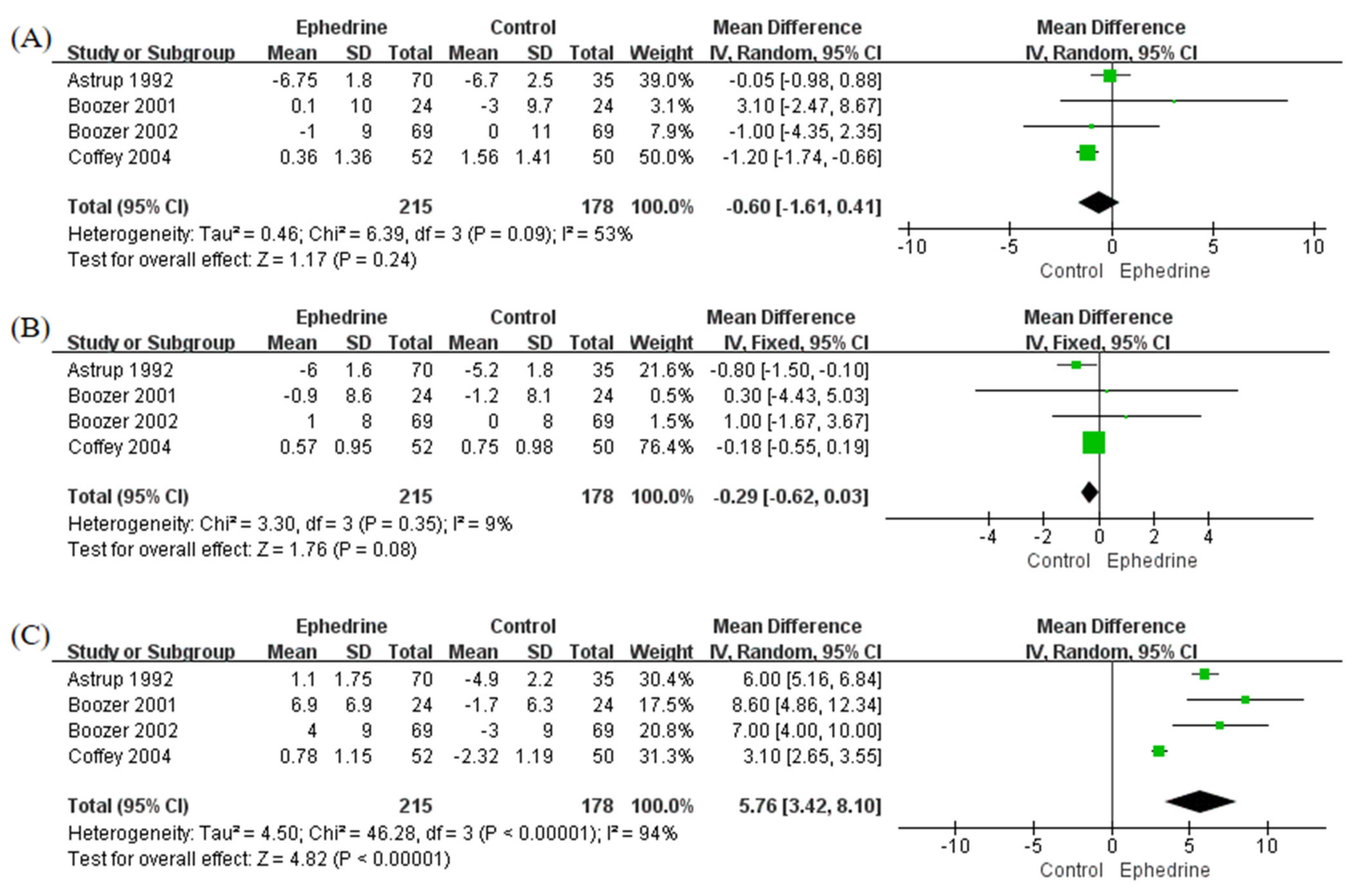 Pharmaceuticals 14 01198 g003 Pharmaceuticals 14 01198 g003