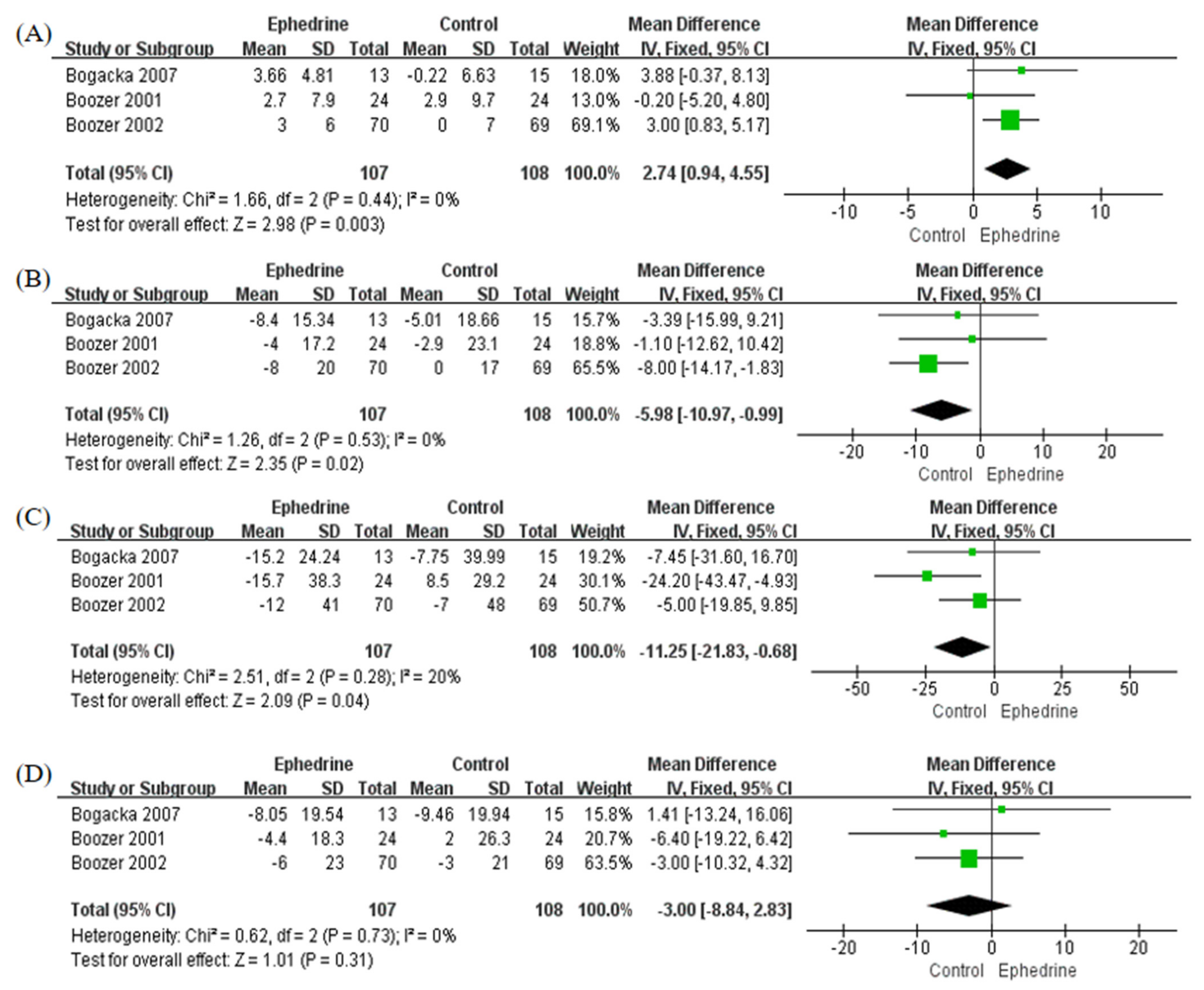 Pharmaceuticals 14 01198 g004 Pharmaceuticals 14 01198 g004