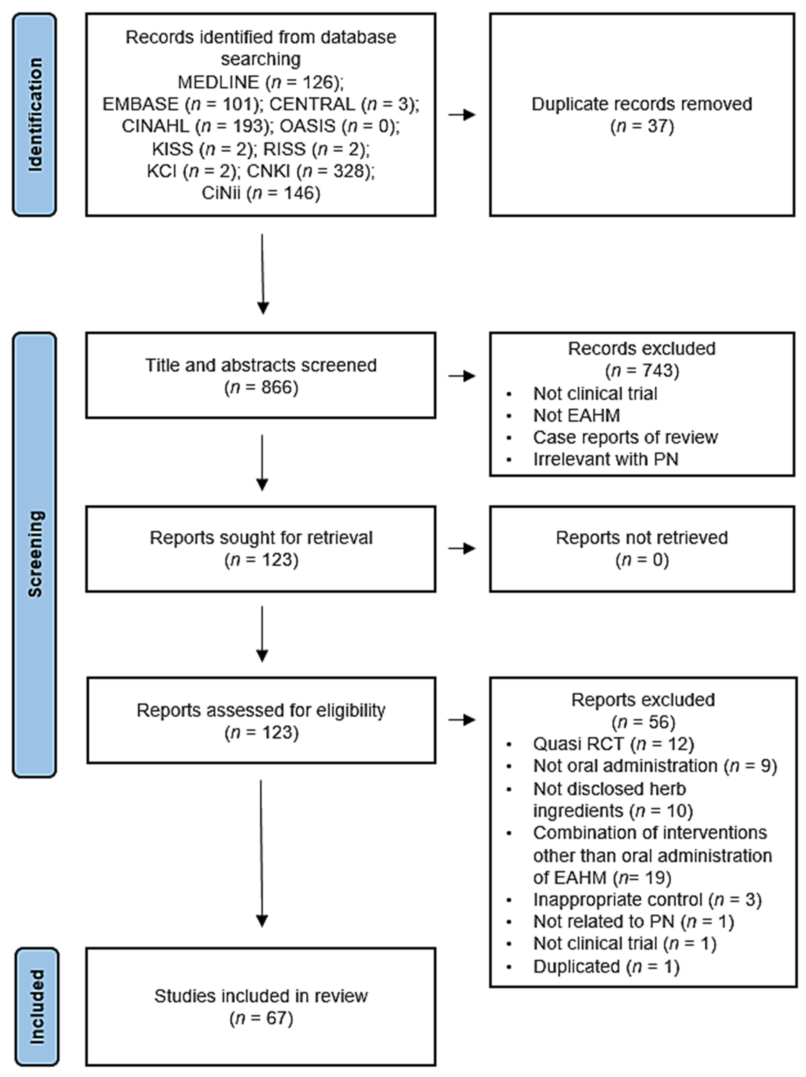 Pharmaceuticals 14 01202 g001