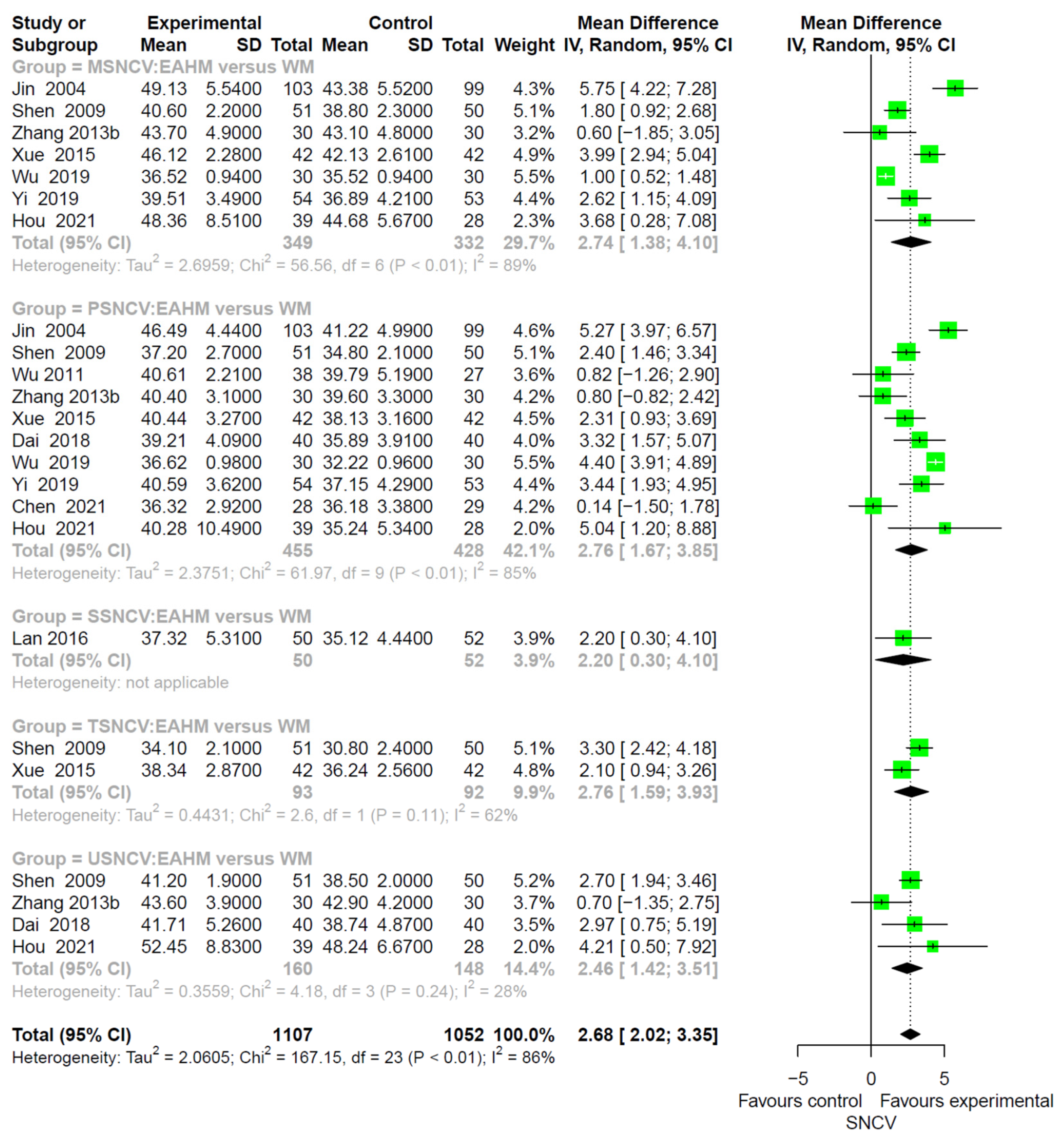 Pharmaceuticals 14 01202 g003