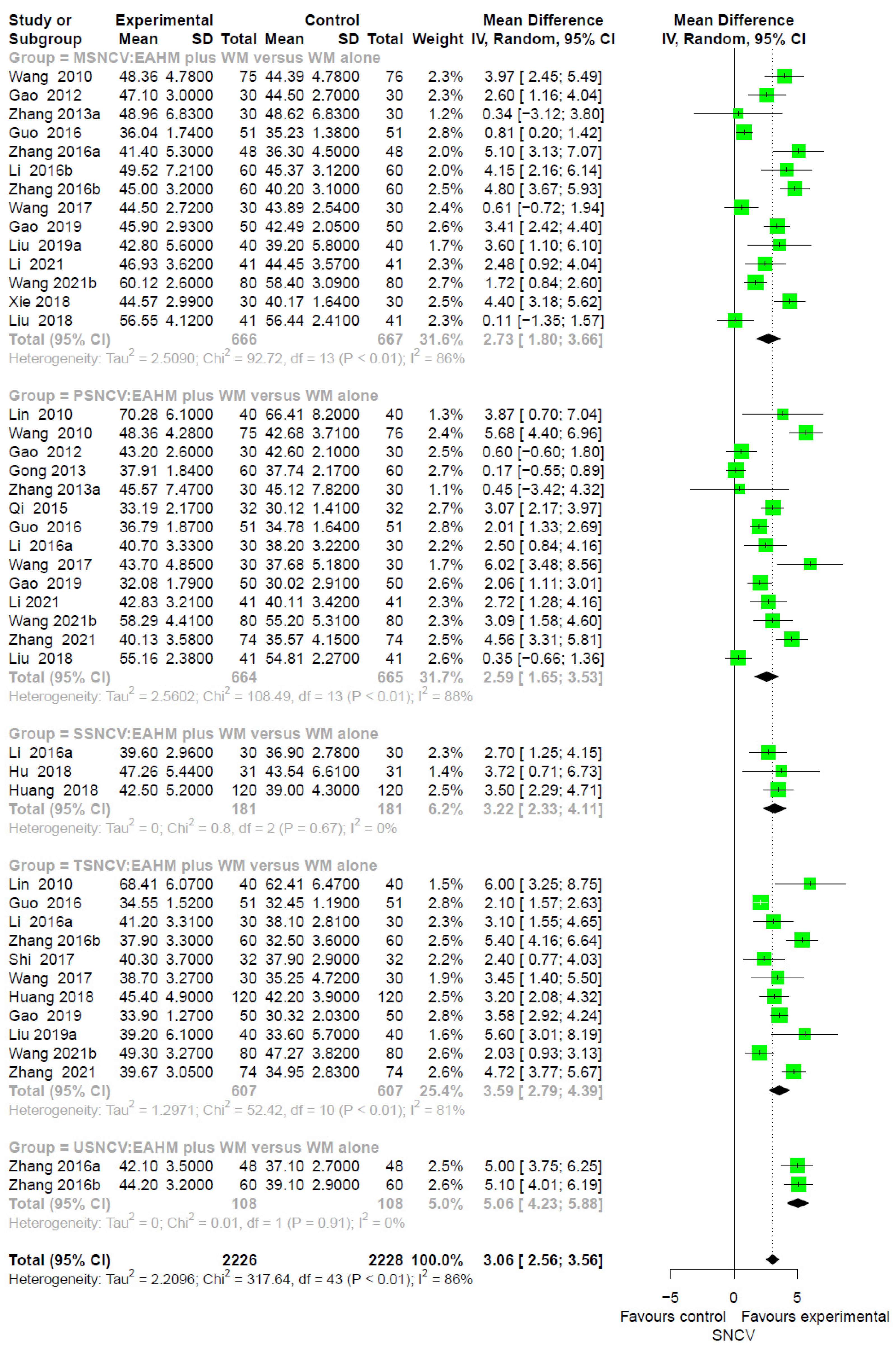 Pharmaceuticals 14 01202 g004