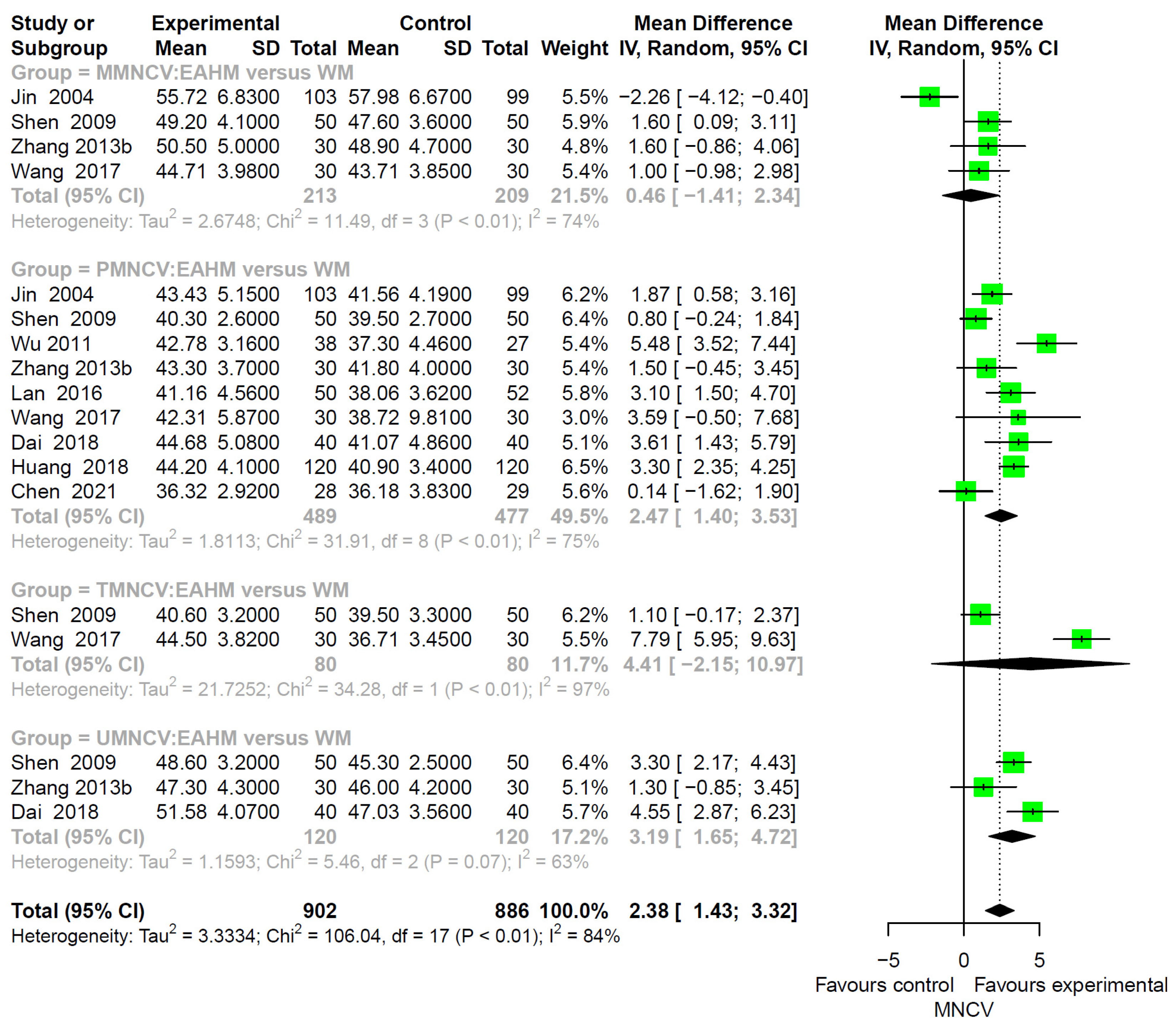 Pharmaceuticals 14 01202 g005