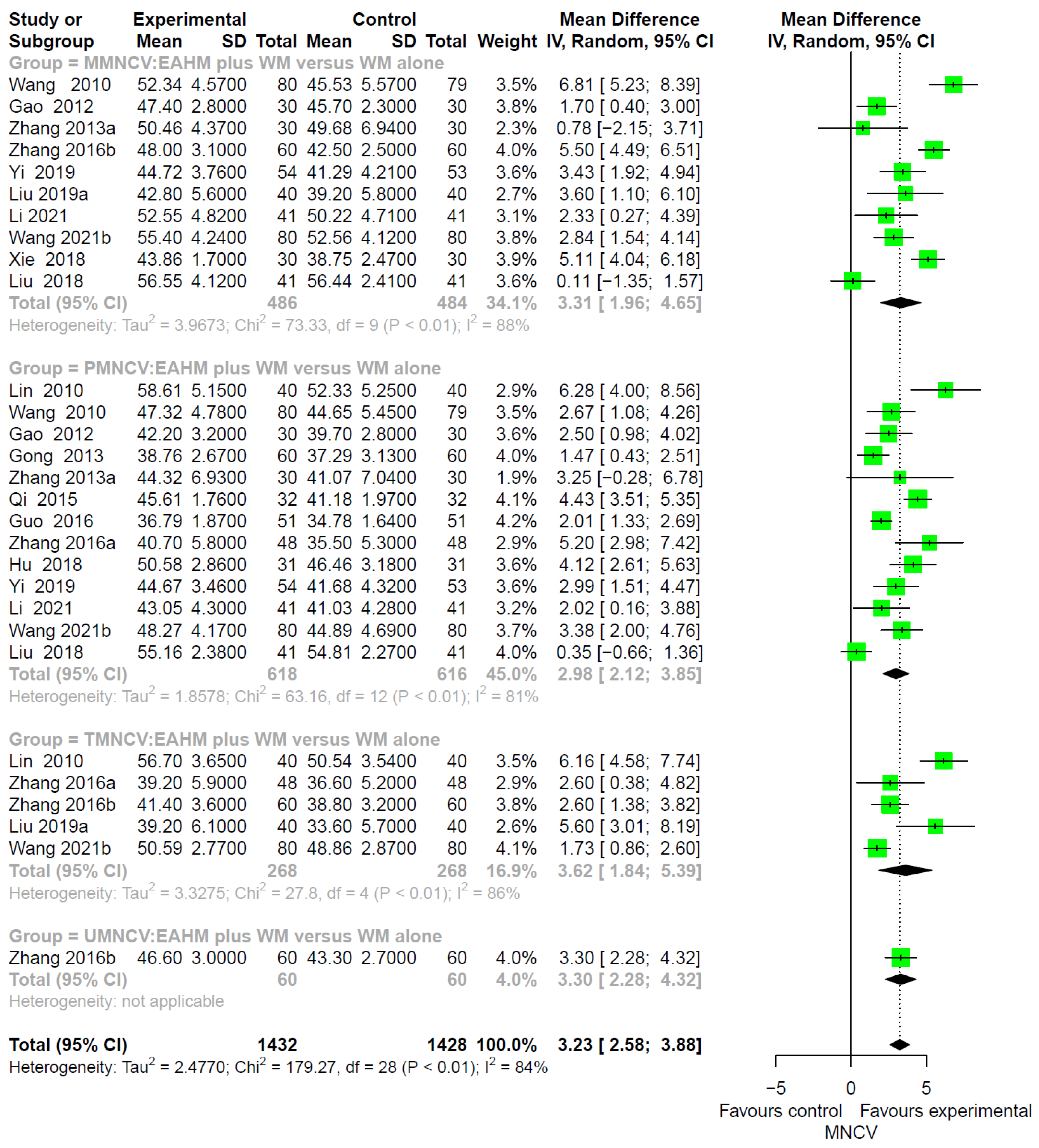 Pharmaceuticals 14 01202 g006