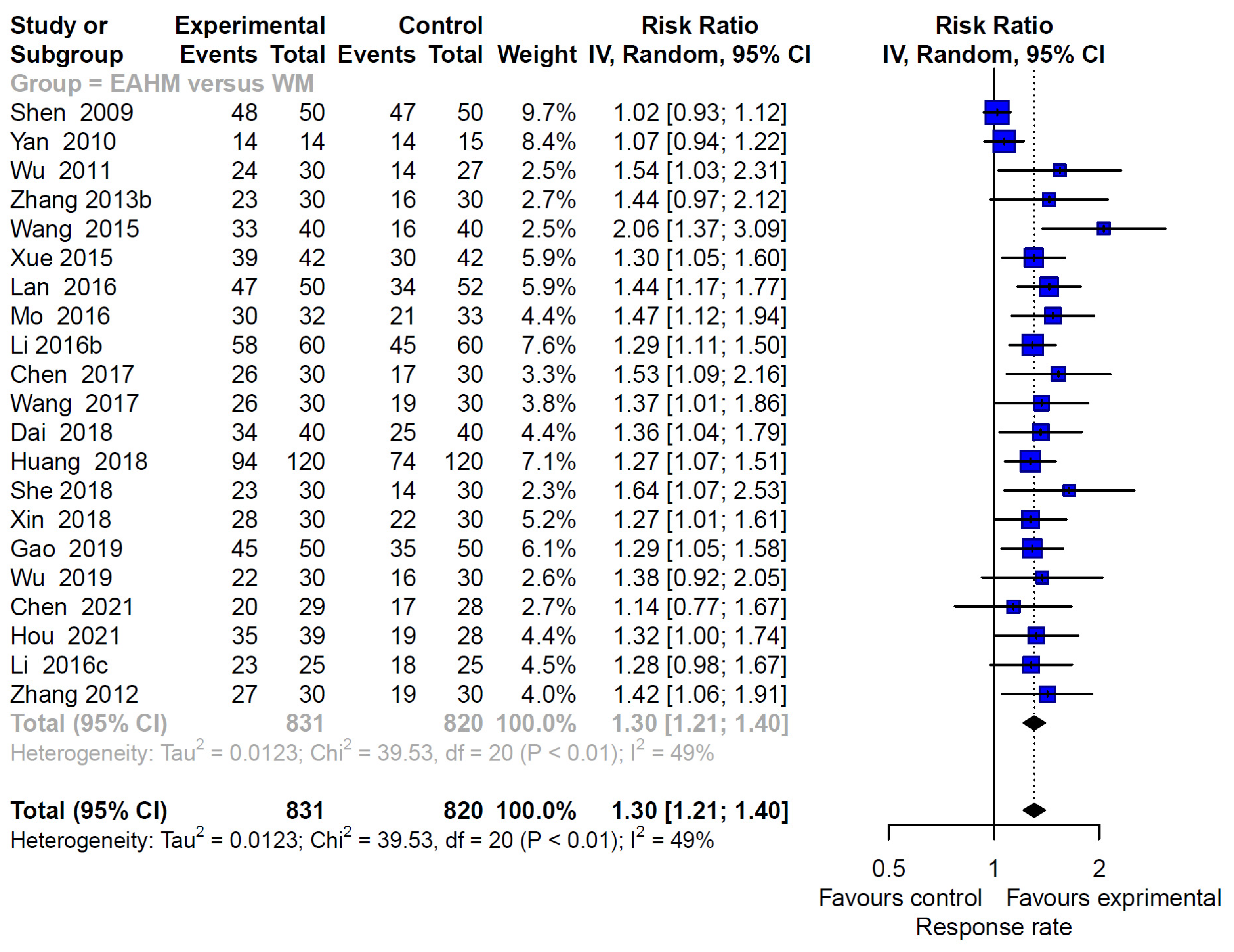 Pharmaceuticals 14 01202 g007