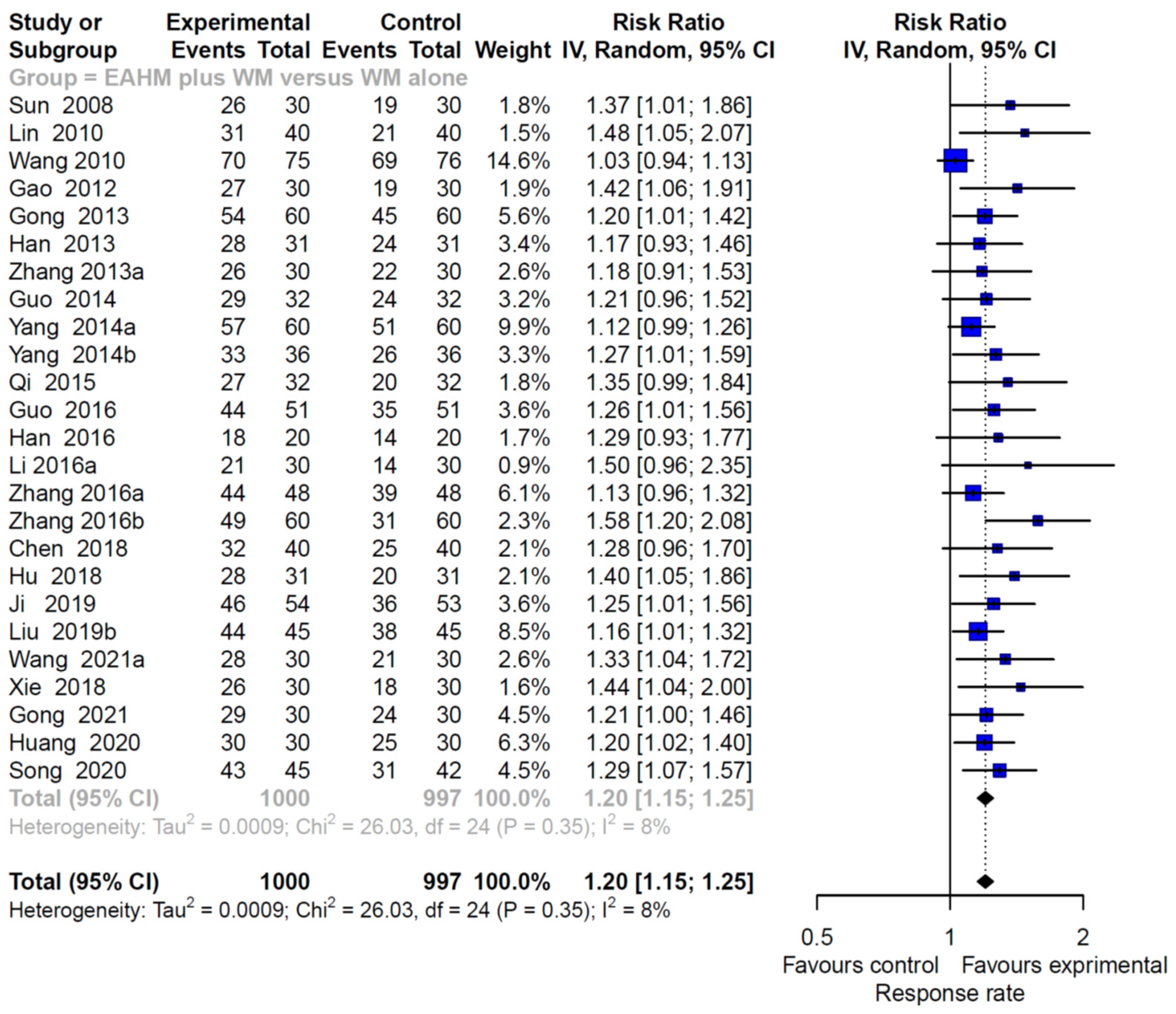 Pharmaceuticals 14 01202 g008