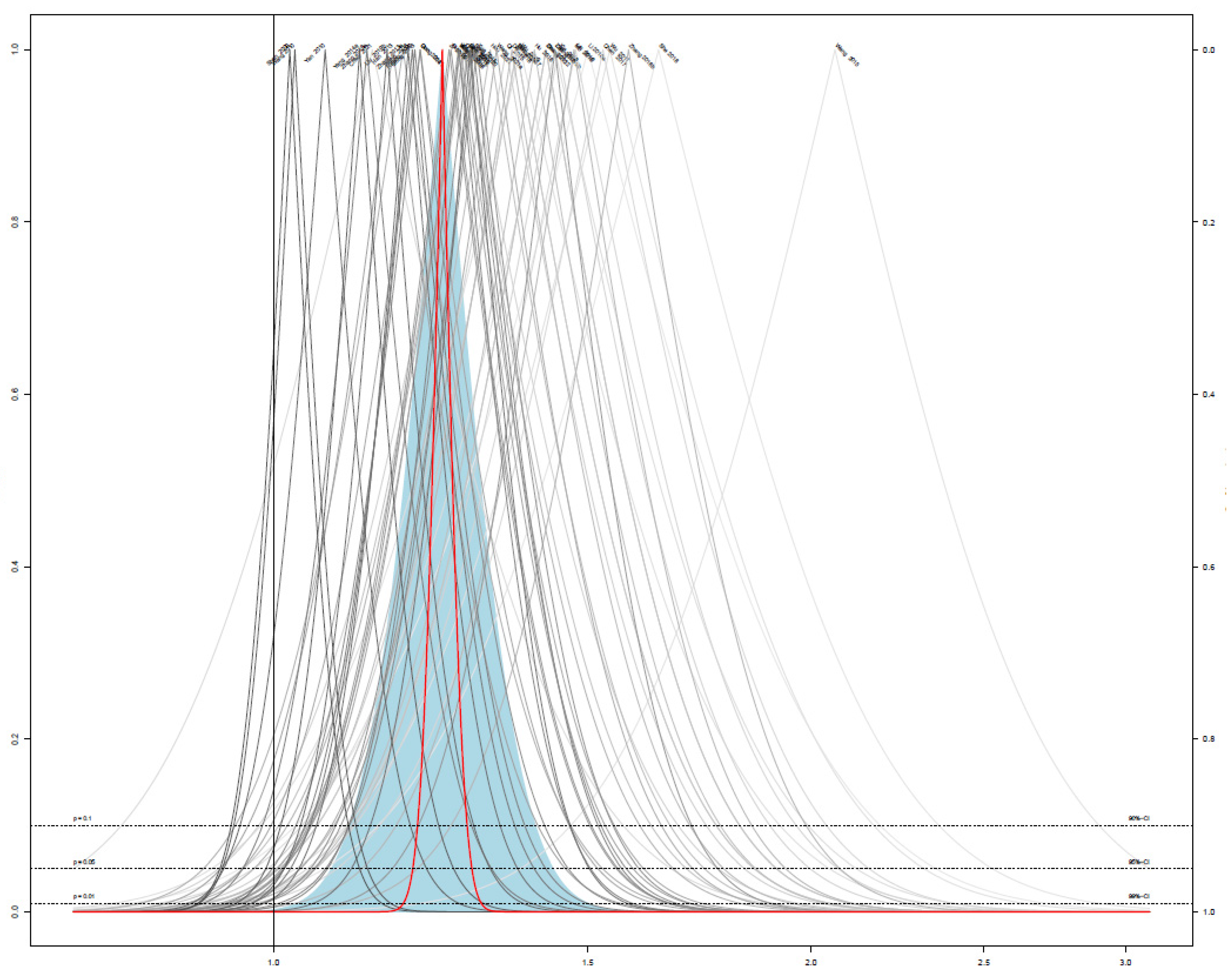 Pharmaceuticals 14 01202 g009