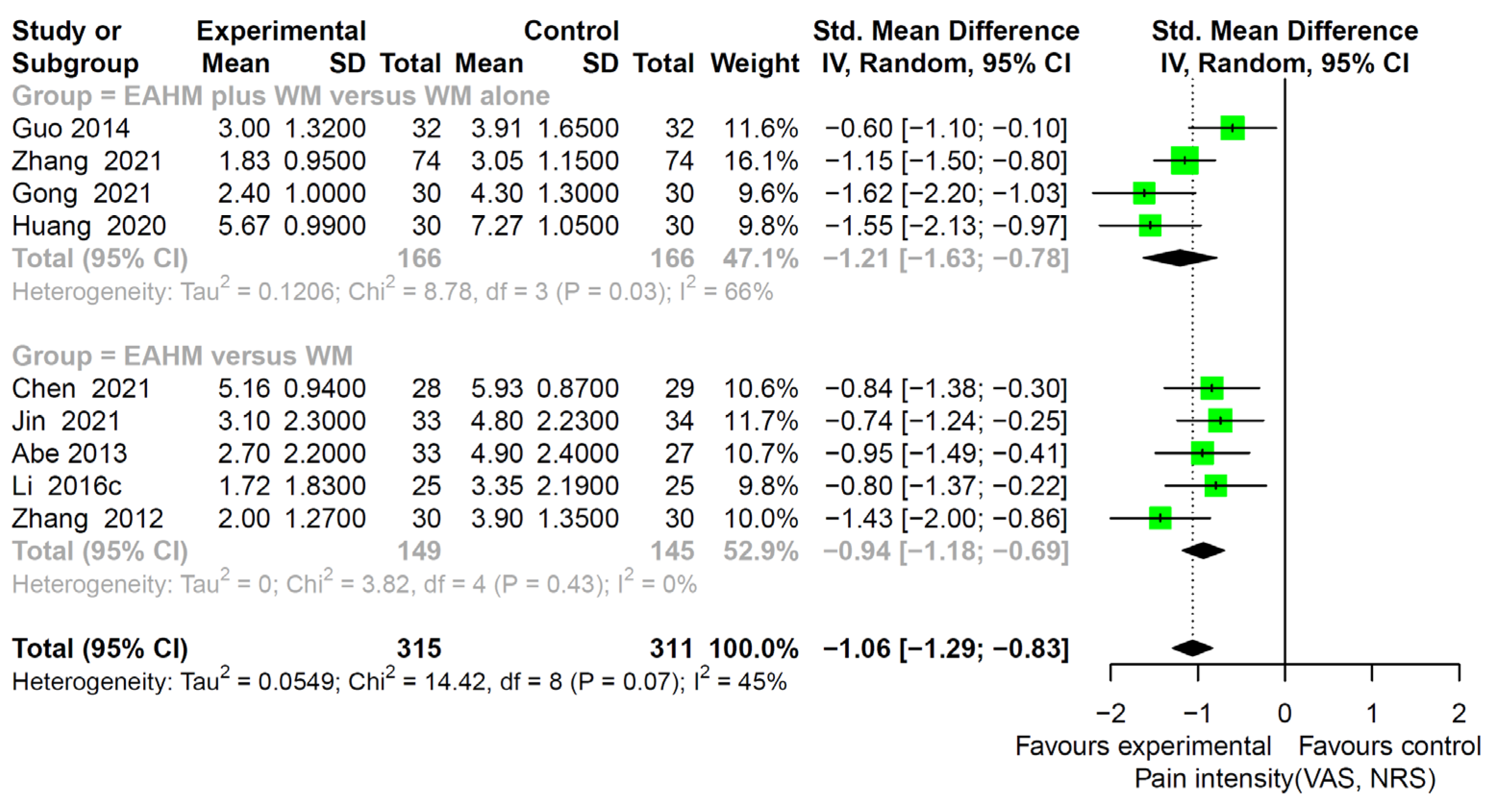 Pharmaceuticals 14 01202 g011