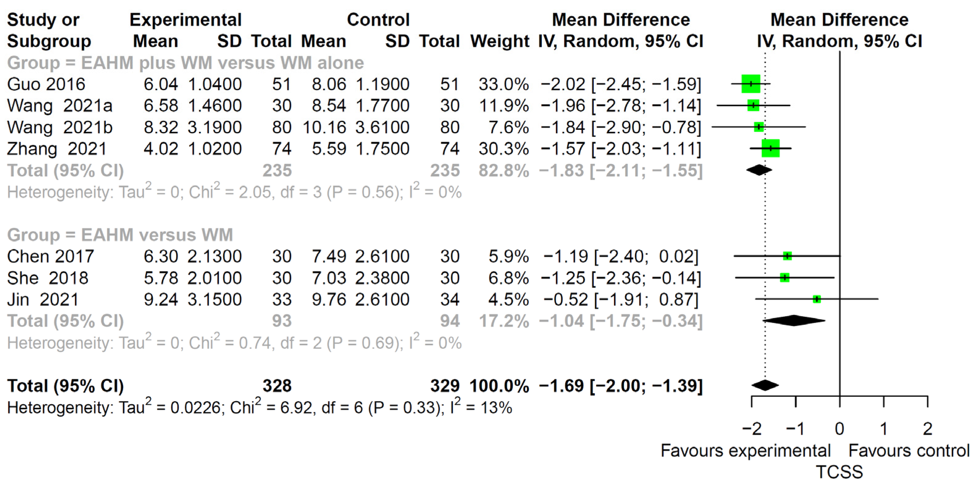Pharmaceuticals 14 01202 g012