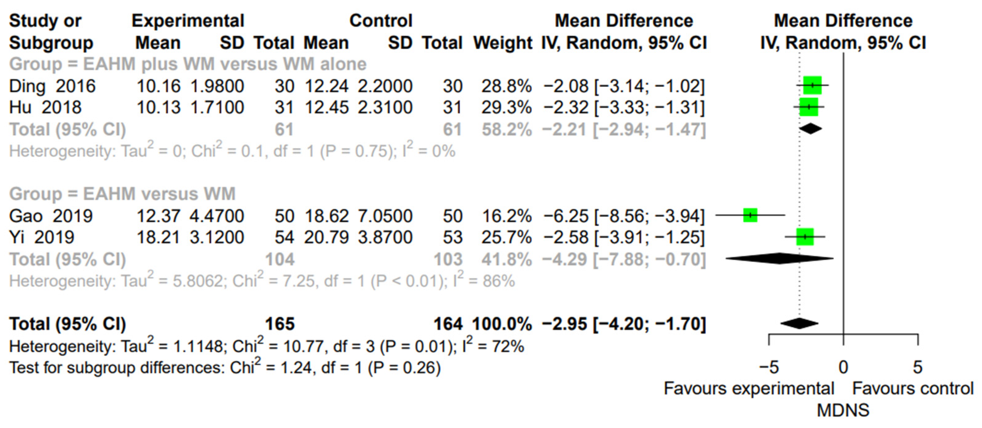 Pharmaceuticals 14 01202 g013