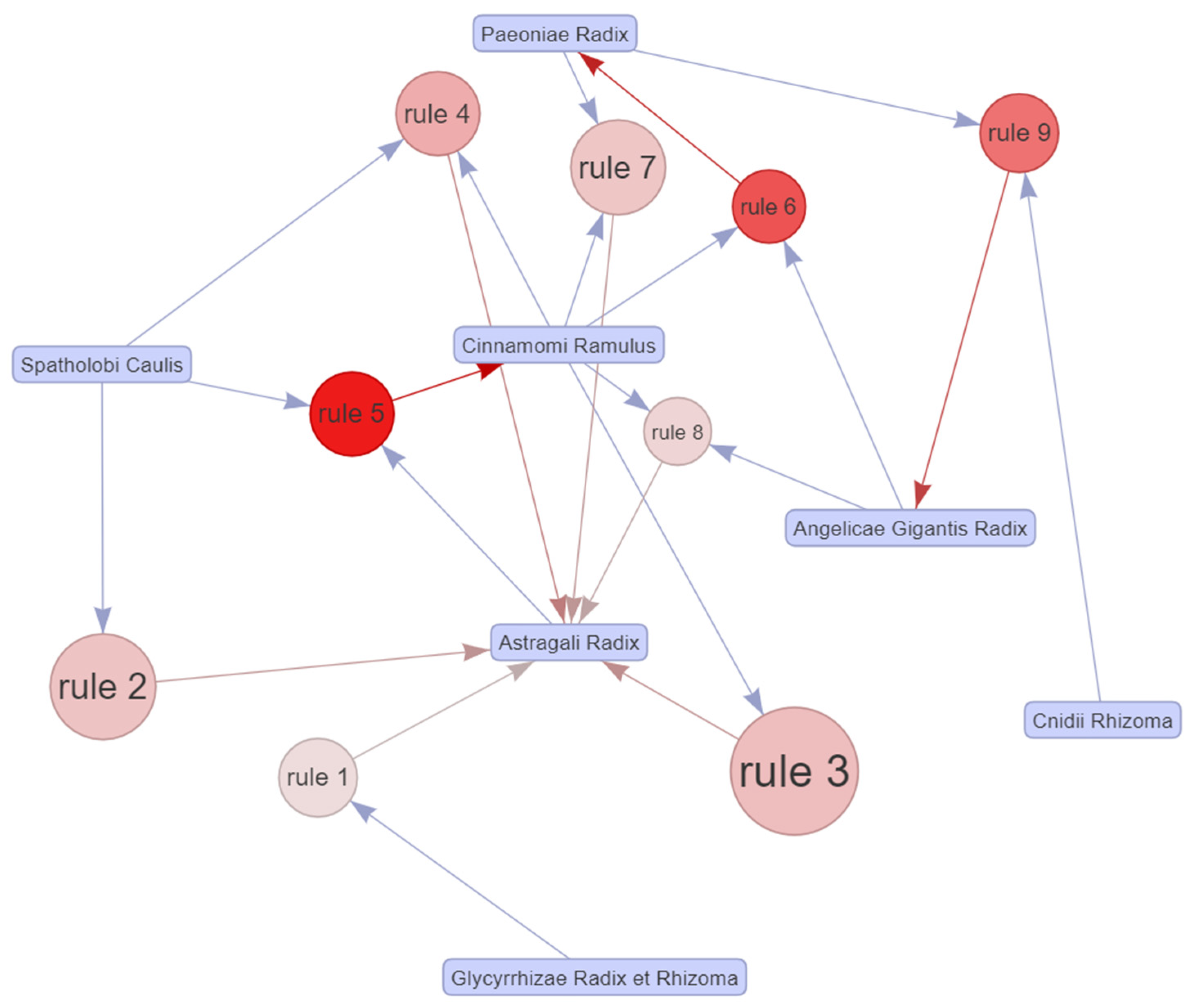 Pharmaceuticals 14 01202 g016