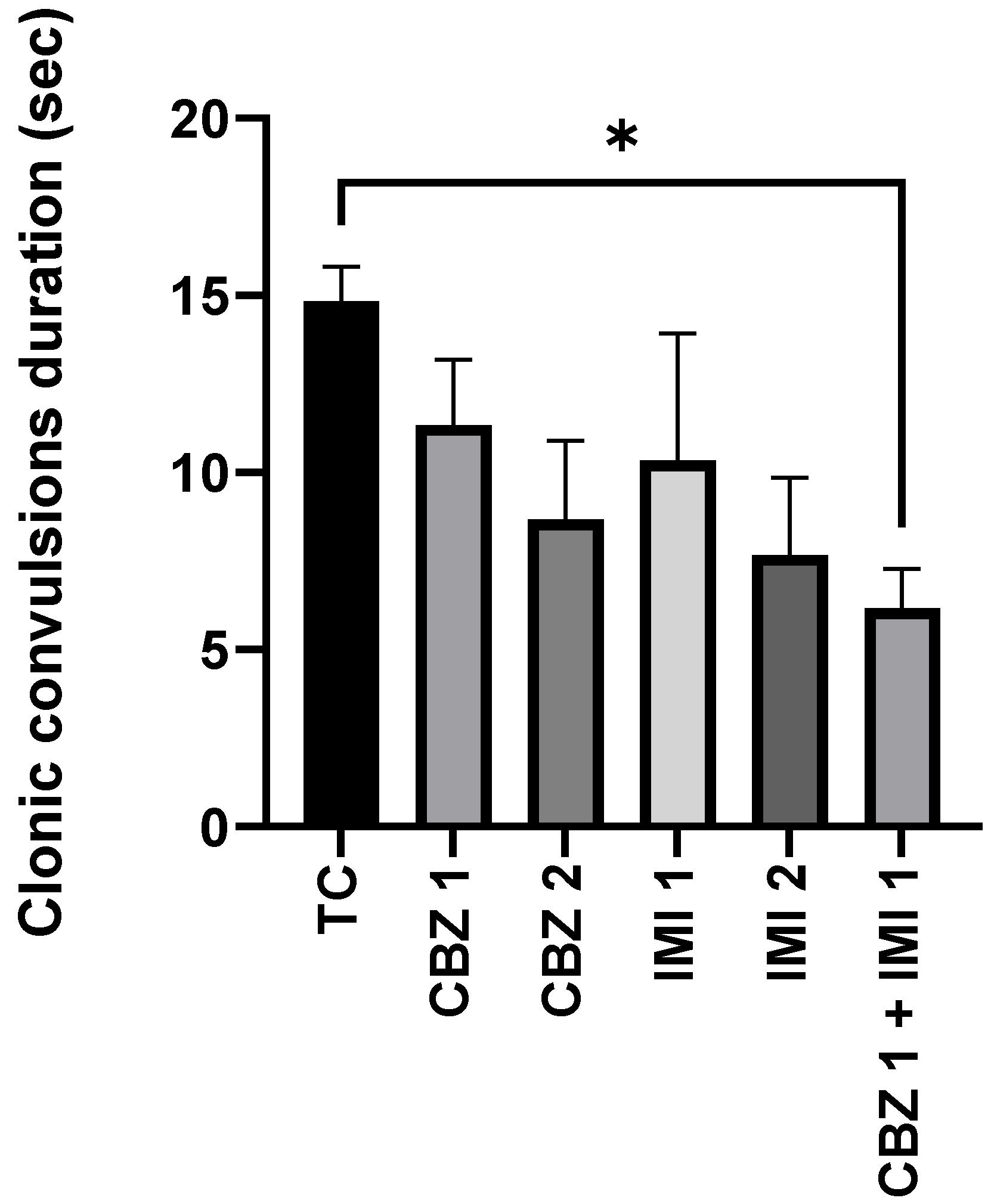 Pharmaceuticals 14 01204 g002