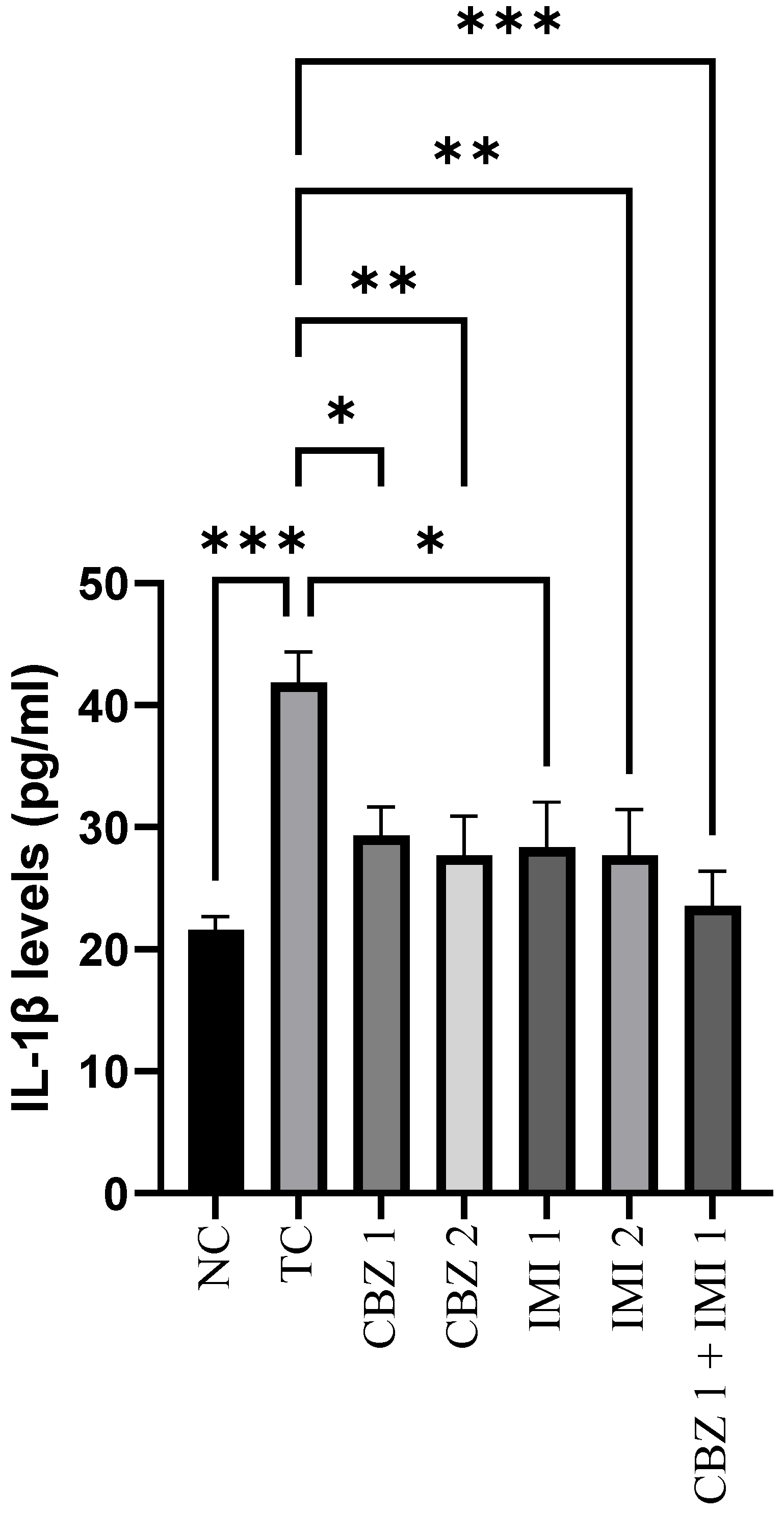 Pharmaceuticals 14 01204 g003