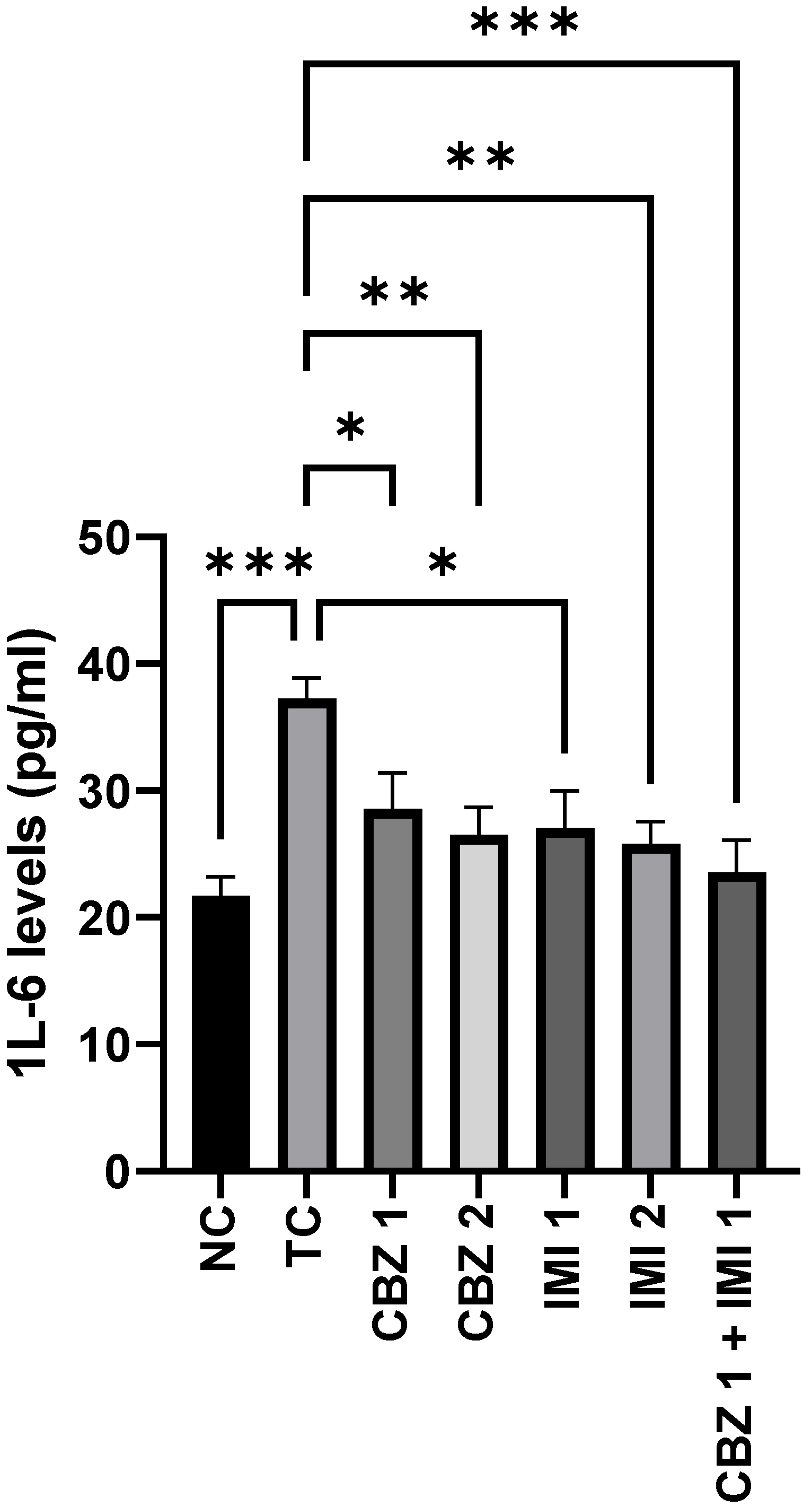 Pharmaceuticals 14 01204 g004